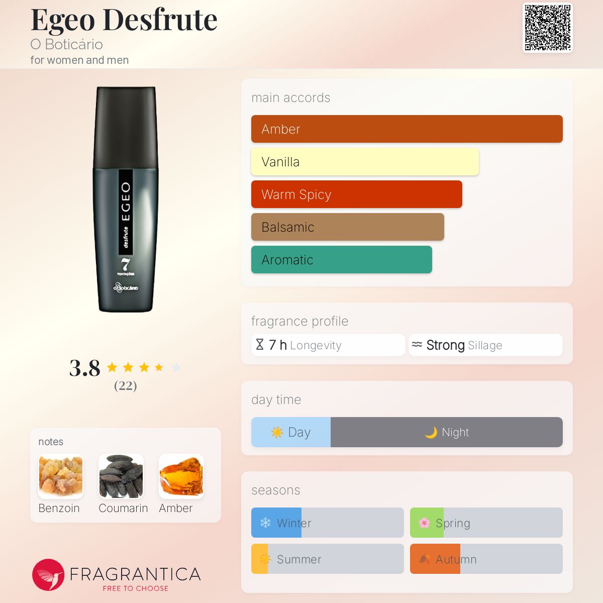 عطر ادکلن اِگه‌ئو دِسفروت او بوتیکریو - Egeo Desfrute O Boticário - بررسی، قیمت و خرید