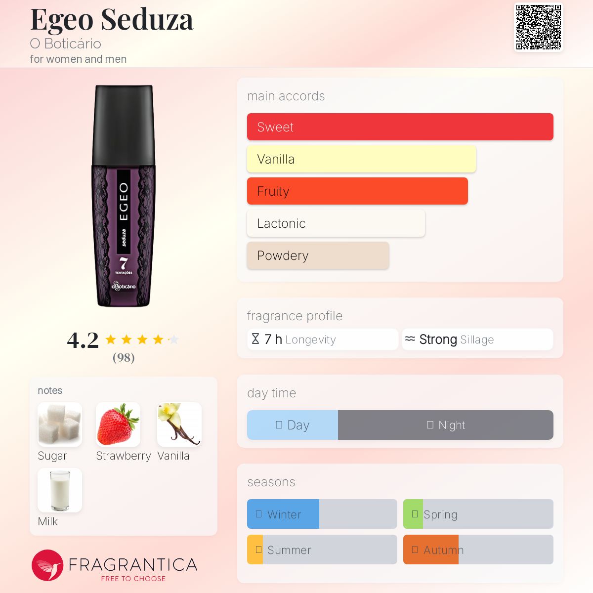 عطر ادکلن ایجیو سدوزا او بوتیکاریو - Egeo Seduza O Boticário - بررسی، قیمت و خرید