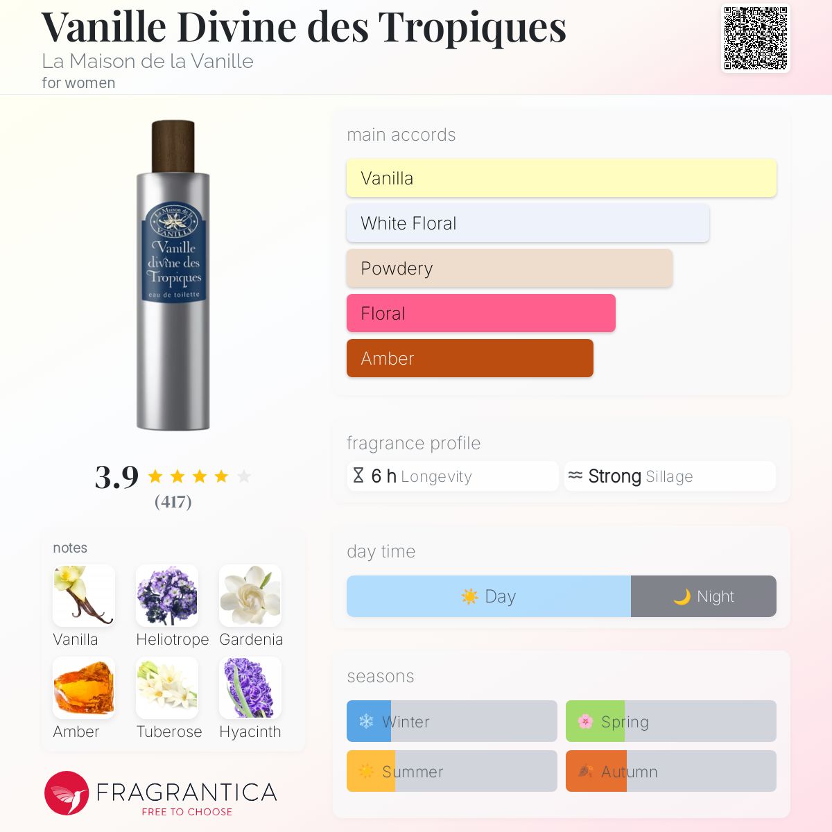 عطر ادکلن وانیل دیواین د تروپیک لا مزون دو لا وانیل - Vanille Divine des Tropiques La Maison de la Vanille - بررسی، قیمت و خرید