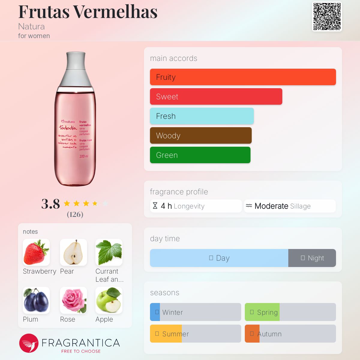 عطر ادکلن فروتاس ورملیاس ناتورا - Frutas Vermelhas Natura - بررسی، قیمت و خرید