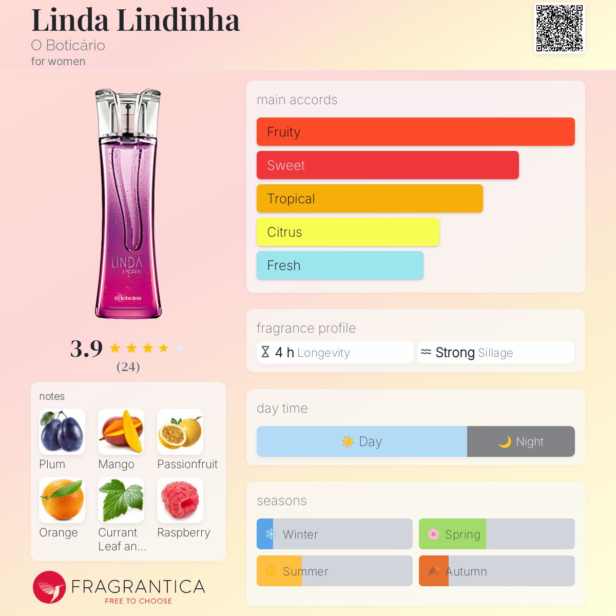 عطر ادکلن لیندا لیندینیا او بوتیکاریو - Linda Lindinha O Boticário - بررسی، قیمت و خرید