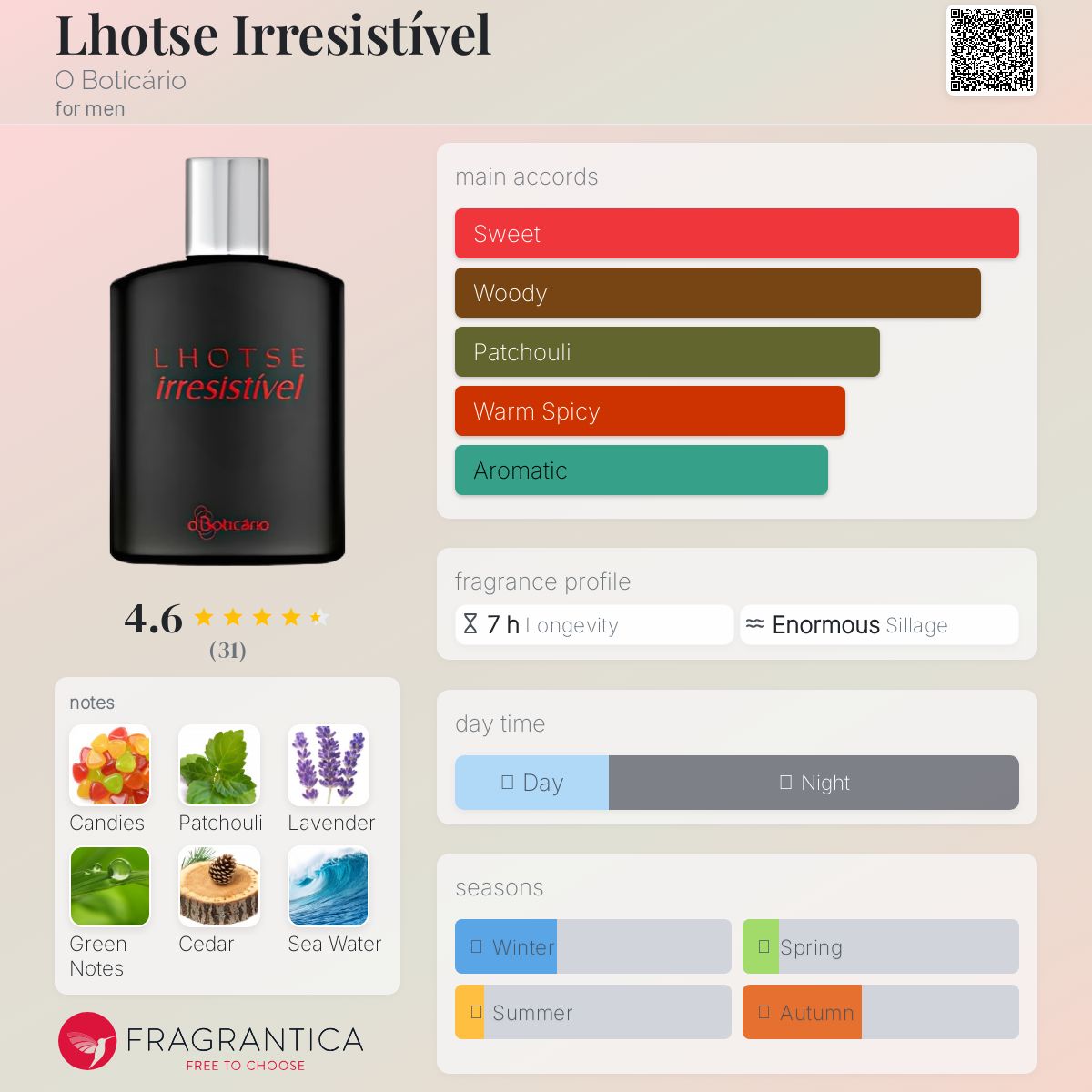 عطر ادکلن لوته ایرِزیستیبل او بوتیکاریو - Lhotse Irresistível O Boticário - بررسی، قیمت و خرید
