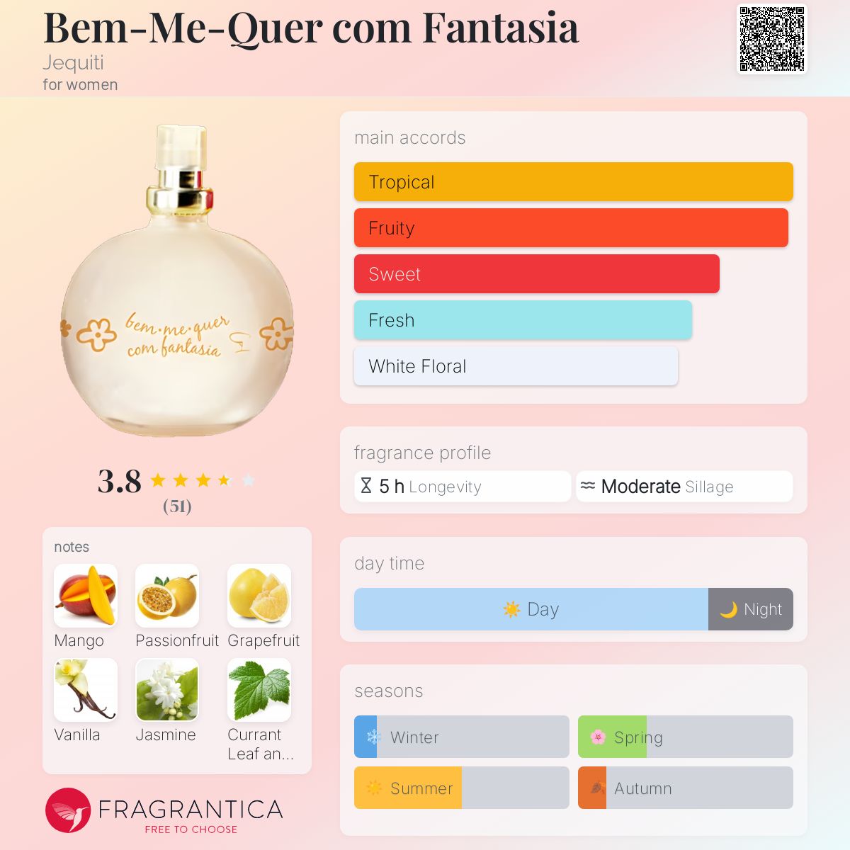 عطر ادکلن بم-می-کر کوم فانتازیا ژکیتی - Bem-Me-Quer com Fantasia Jequiti - بررسی، قیمت و خرید