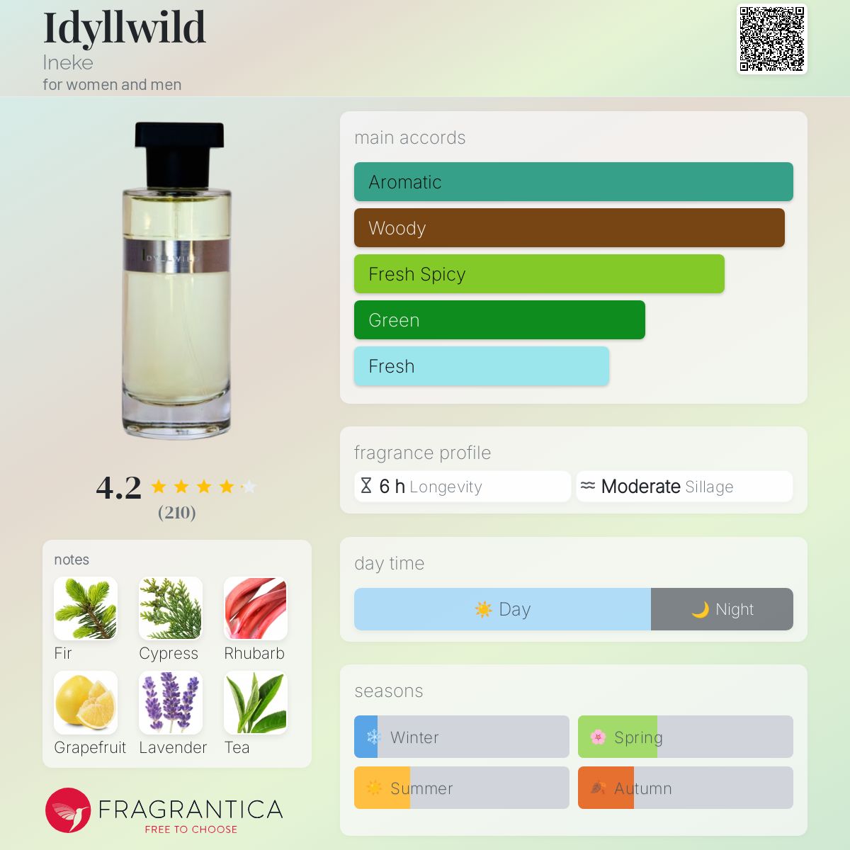 عطر ادکلن ایدیلوایلد اینه‌که - Idyllwild Ineke - بررسی، قیمت و خرید