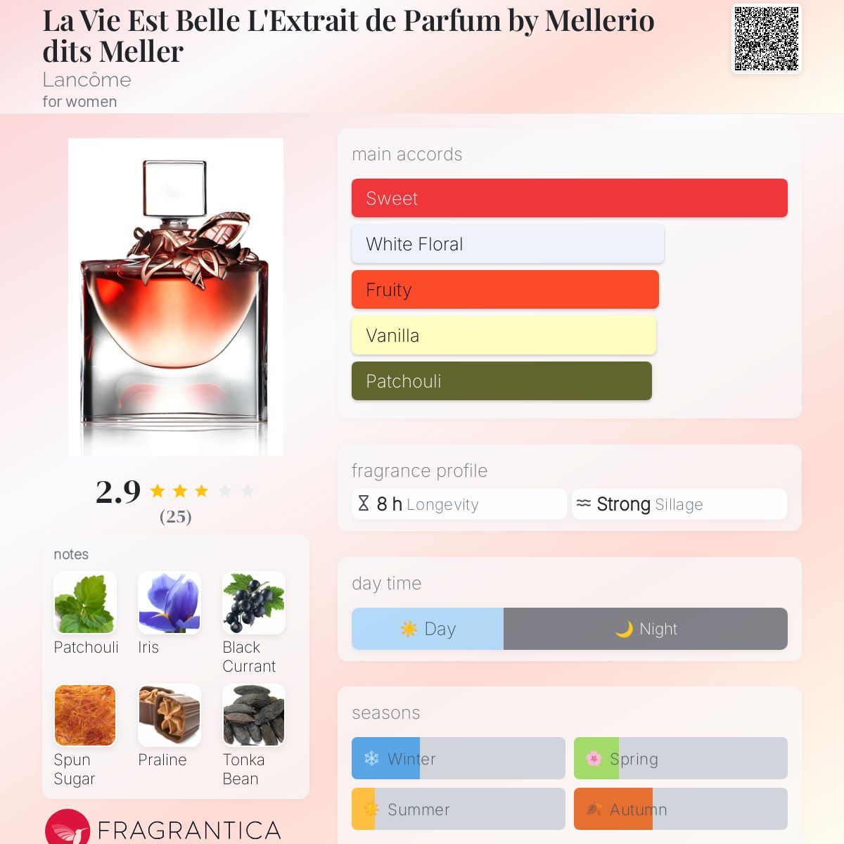 عطر ادکلن لا وی ایز بلک لکسرت د پرفیوم بای ملریو دیتس ملر لانکوم - La Vie Est Belle L'Extrait de Parfum by Mellerio dits Meller Lancôme - بررسی، قیمت و خرید