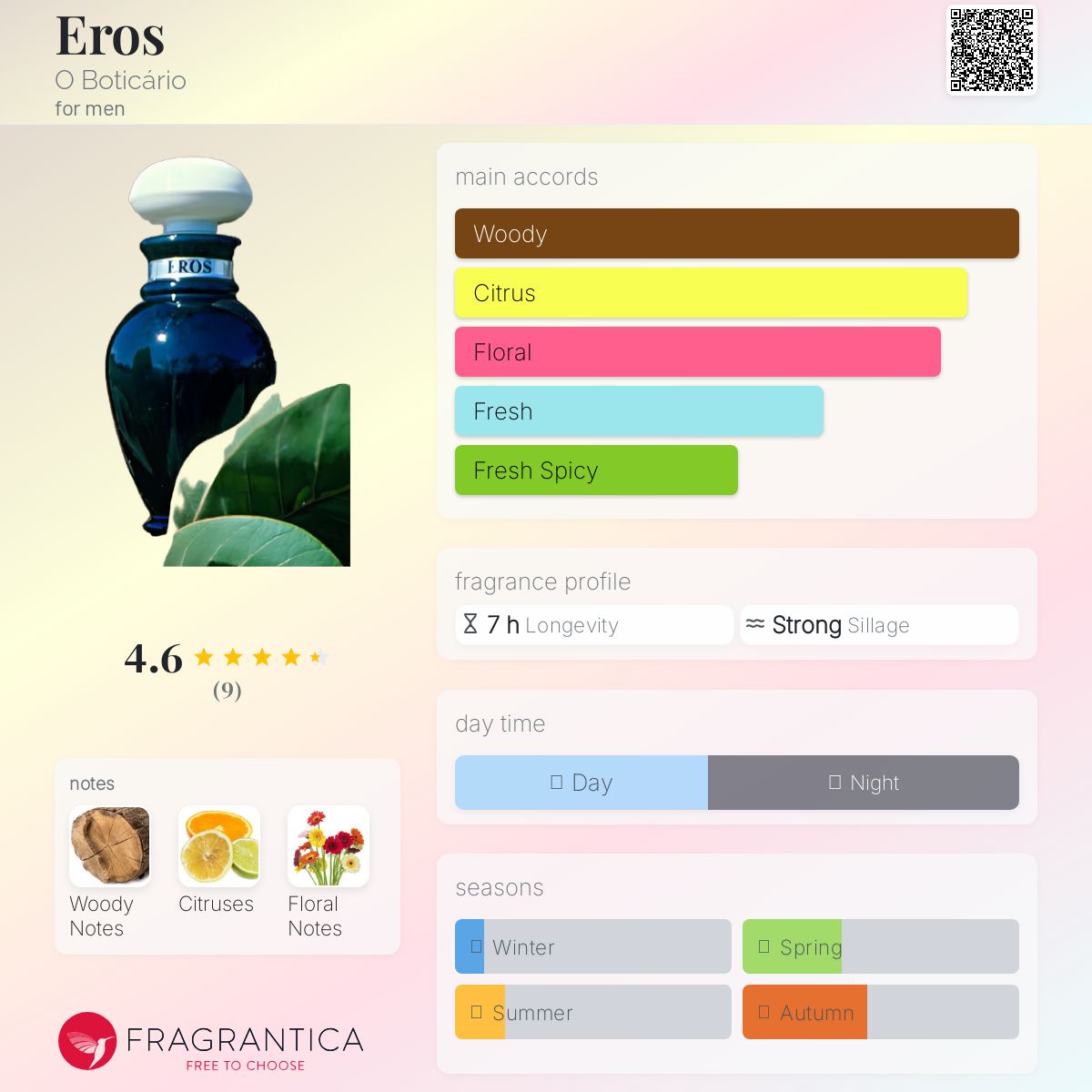 عطر ادکلن ایروس او بوتیکاریو - Eros O Boticário - بررسی، قیمت و خرید