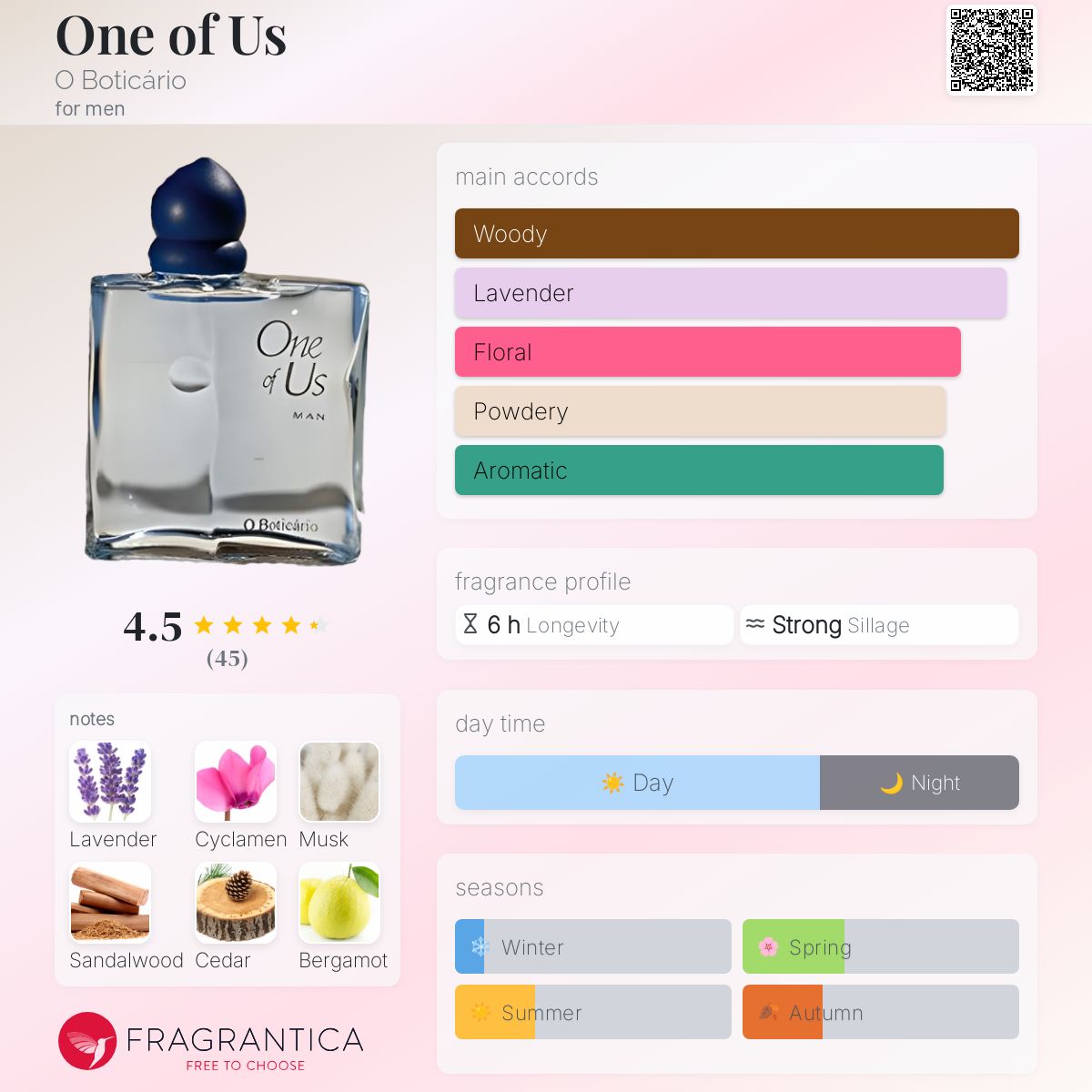 عطر ادکلن وان آو آس اوبوتیکاریو - One of Us O Boticário - بررسی، قیمت و خرید