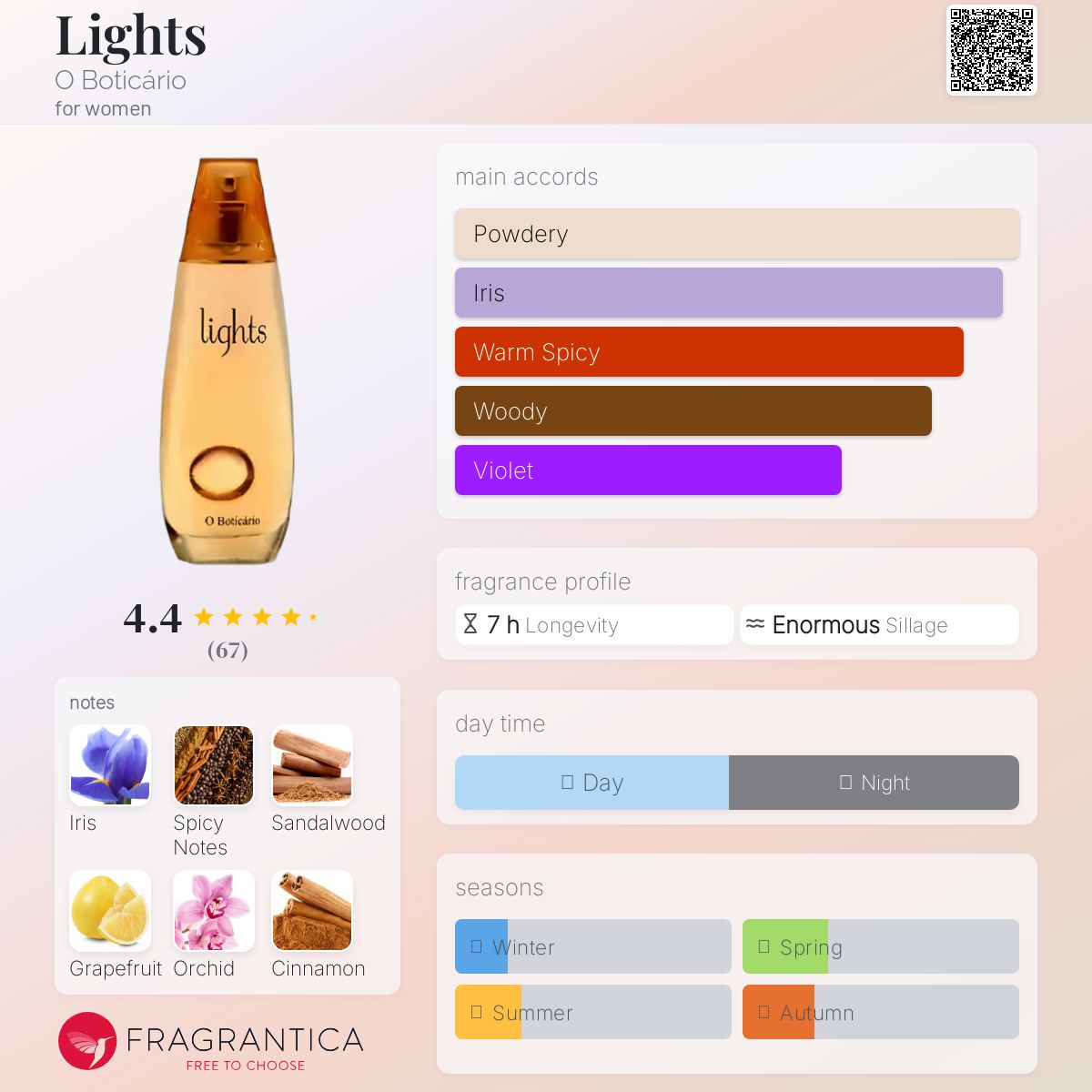 عطر ادکلن لایتس اُ بوتیکاریو - Lights O Boticário - بررسی، قیمت و خرید