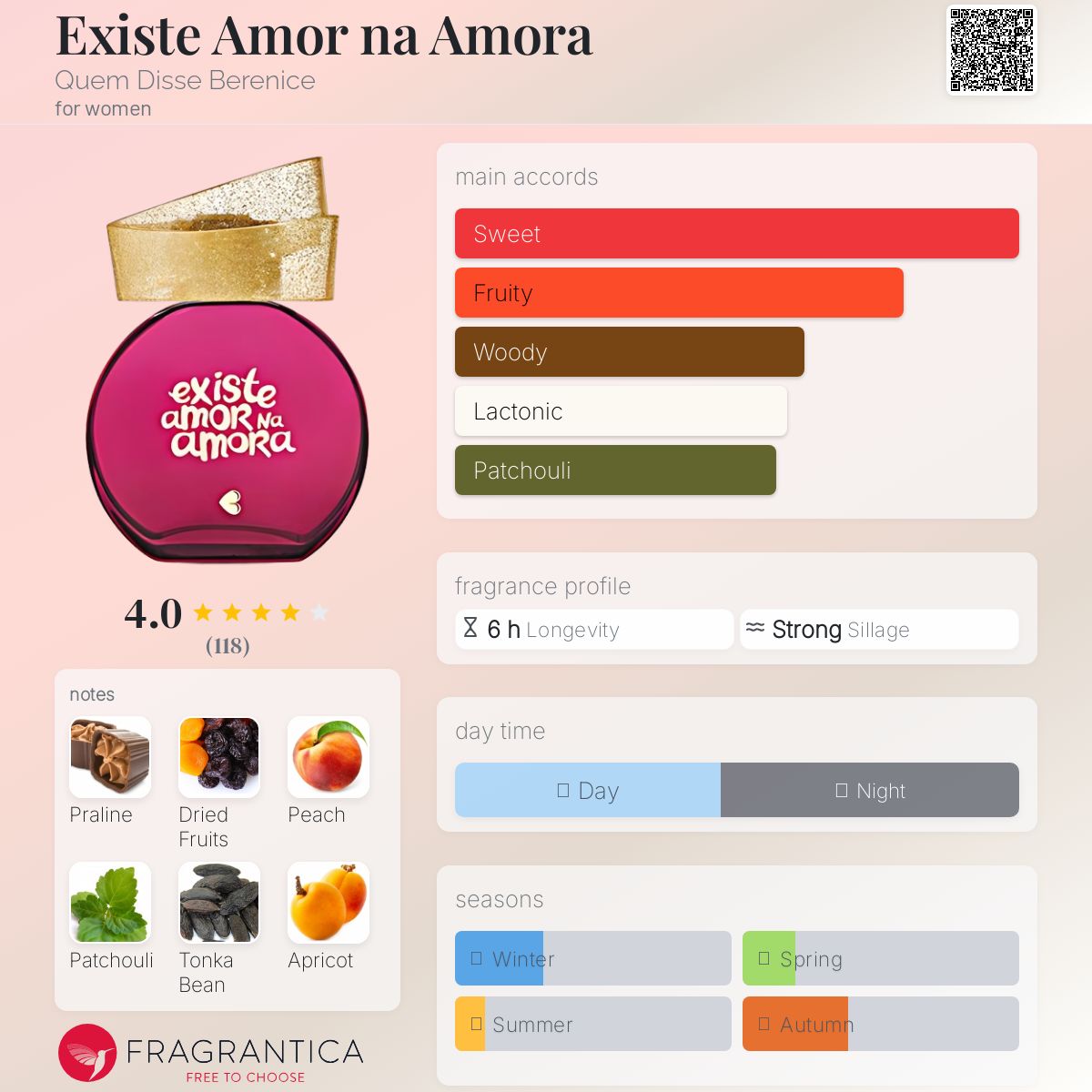 عطر ادکلن اکسیسته آمور نا آمورا کوئم دیس برنیس - Existe Amor na Amora Quem Disse Berenice - بررسی، قیمت و خرید