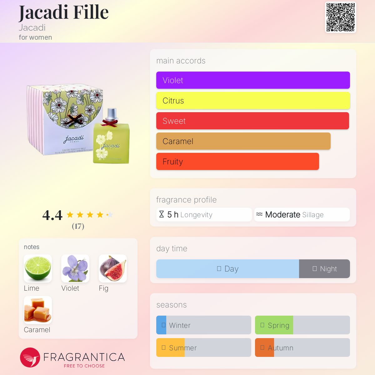 عطر ادکلن ژاکادی فیل ژاکادی - Jacadi Fille Jacadi - بررسی، قیمت و خرید