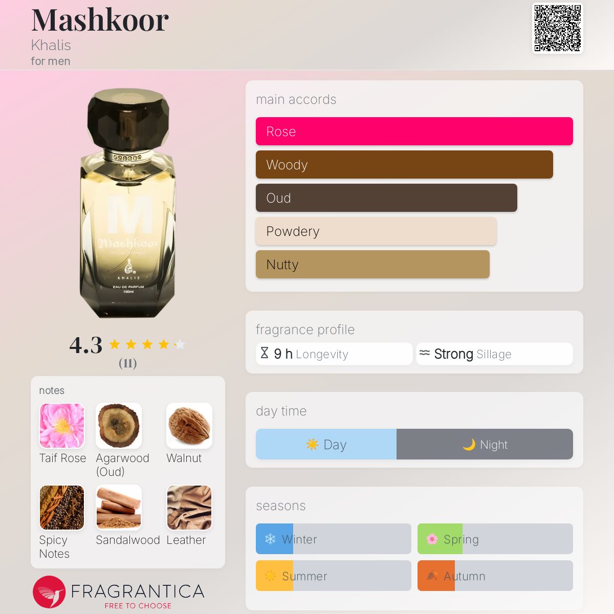 عطر ادکلن مشکور خالیس - Mashkoor Khalis - بررسی، قیمت و خرید