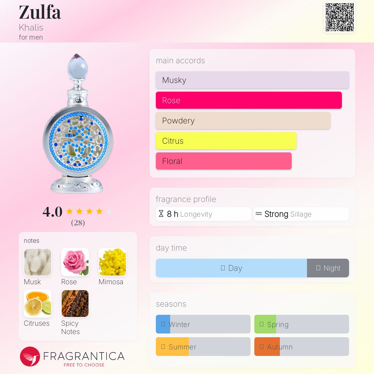 عطر ادکلن ظلفا خالیس - Zulfa Khalis - بررسی، قیمت و خرید