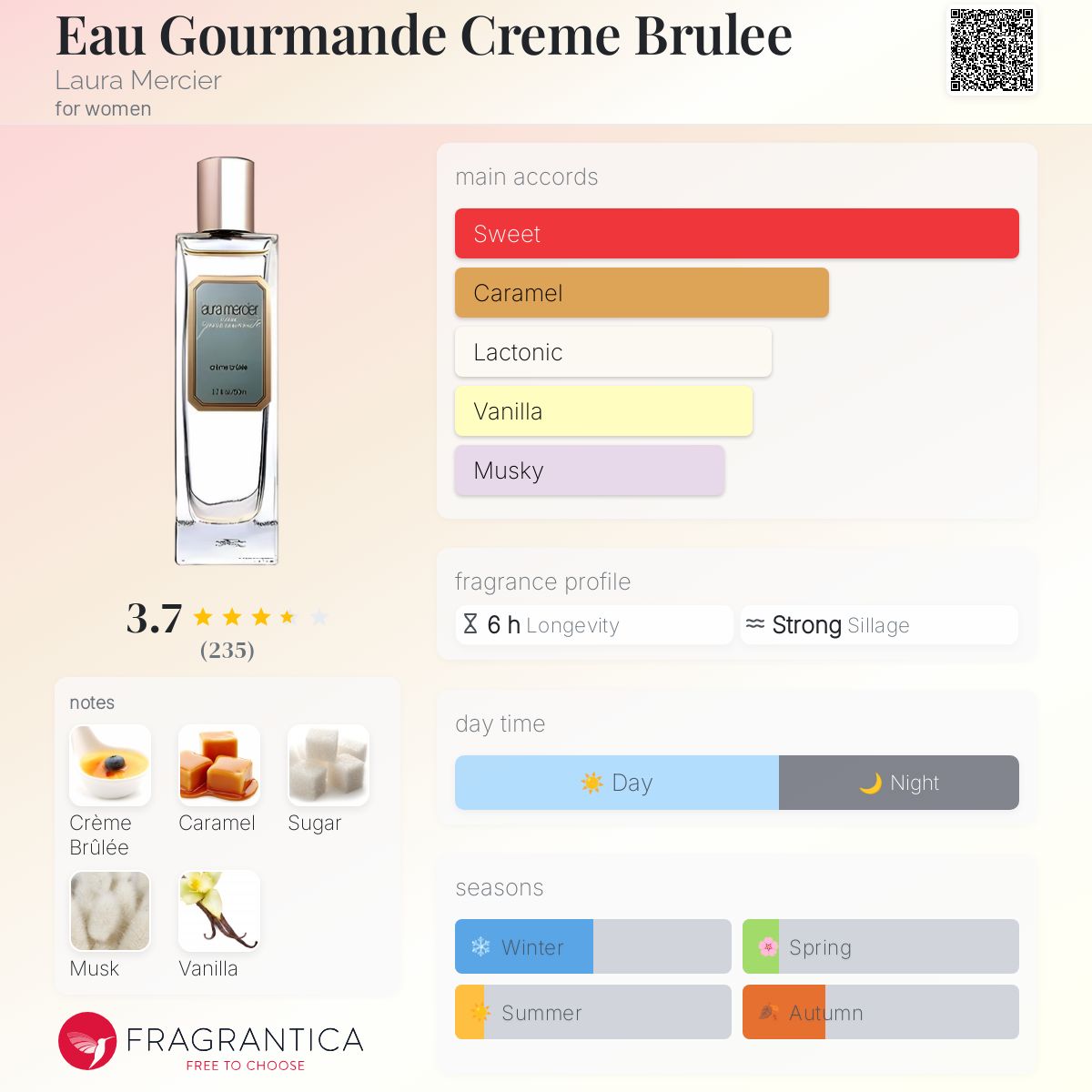 عطر ادکلن اُ گورماند کرِم بُروله لورا مرسیه - Eau Gourmande Creme Brulee Laura Mercier - بررسی، قیمت و خرید