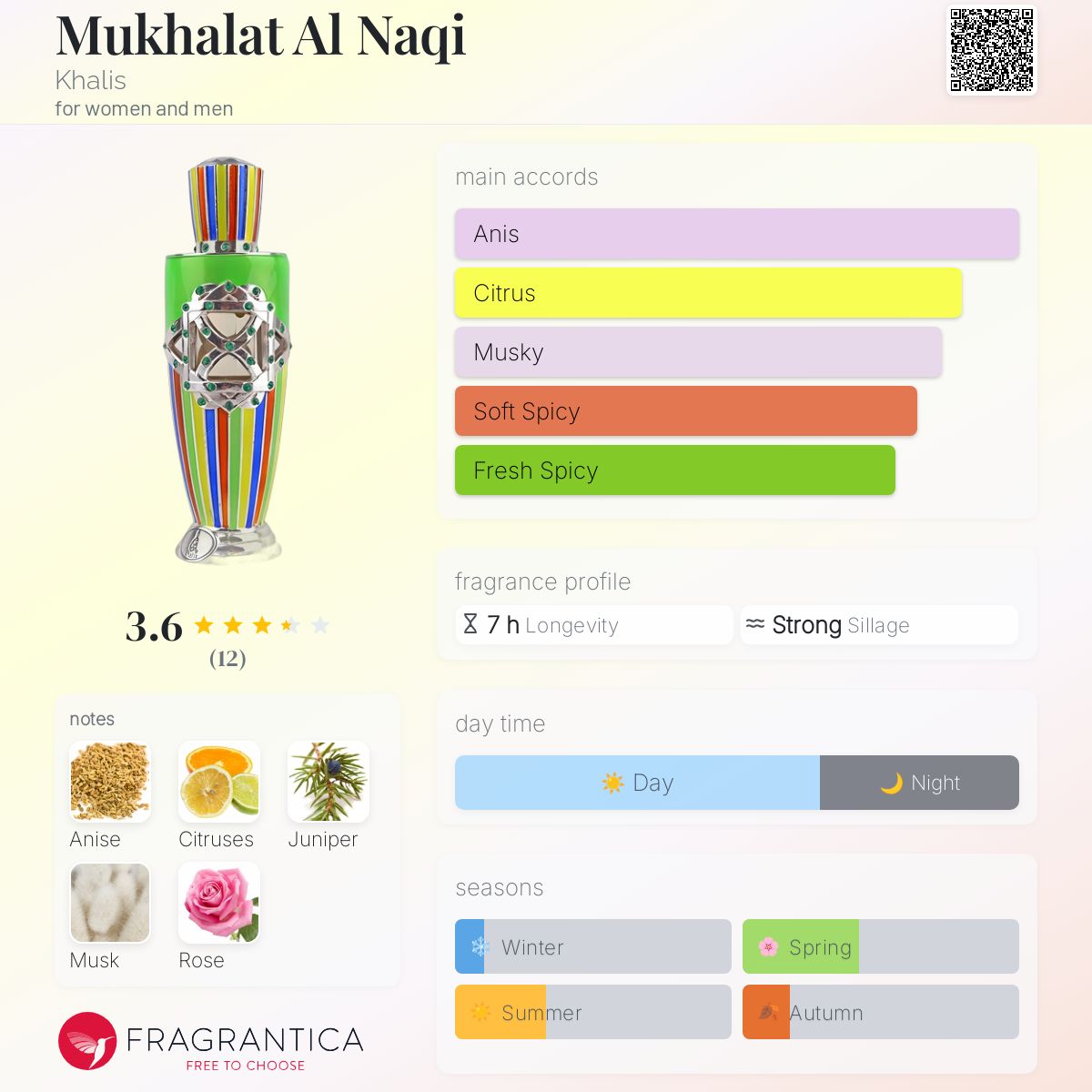 عطر ادکلن معمولات النقی خالیس - Mukhalat Al Naqi Khalis - بررسی، قیمت و خرید