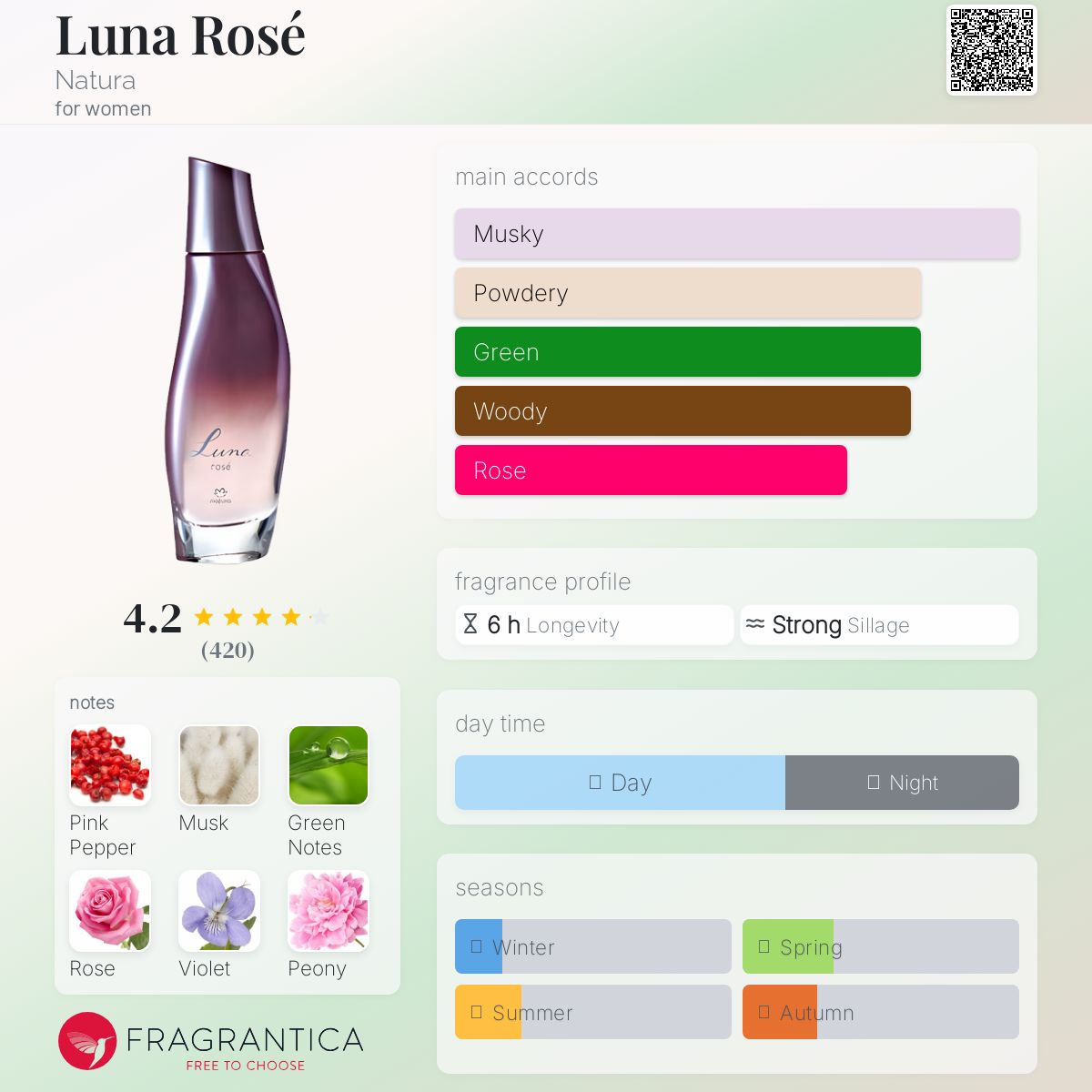 عطر ادکلن لوناروزه ناتورا - Luna Rosé Natura - بررسی، قیمت و خرید