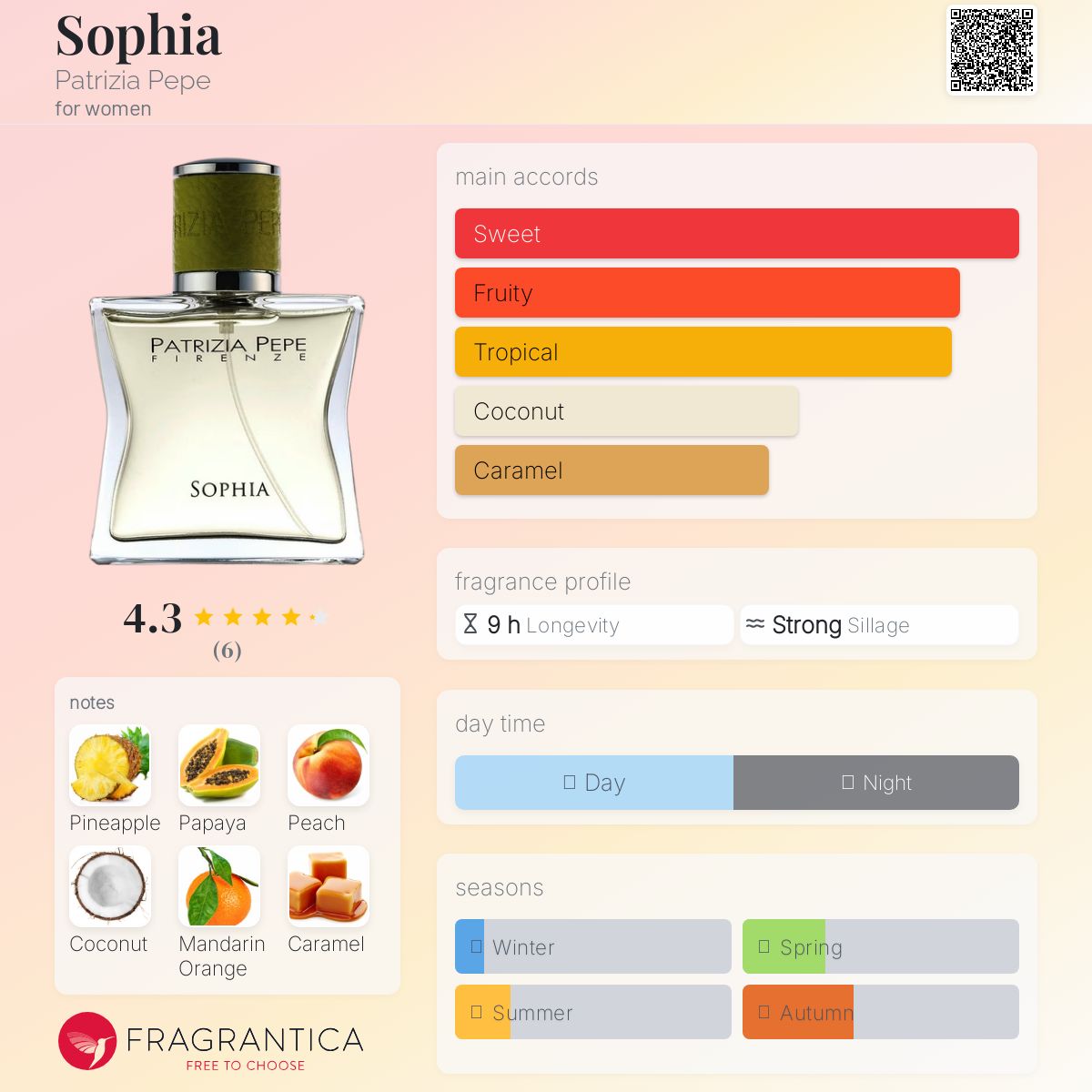 عطر ادکلن سوفیا پاتریشیا پپه - Sophia Patrizia Pepe - بررسی، قیمت و خرید