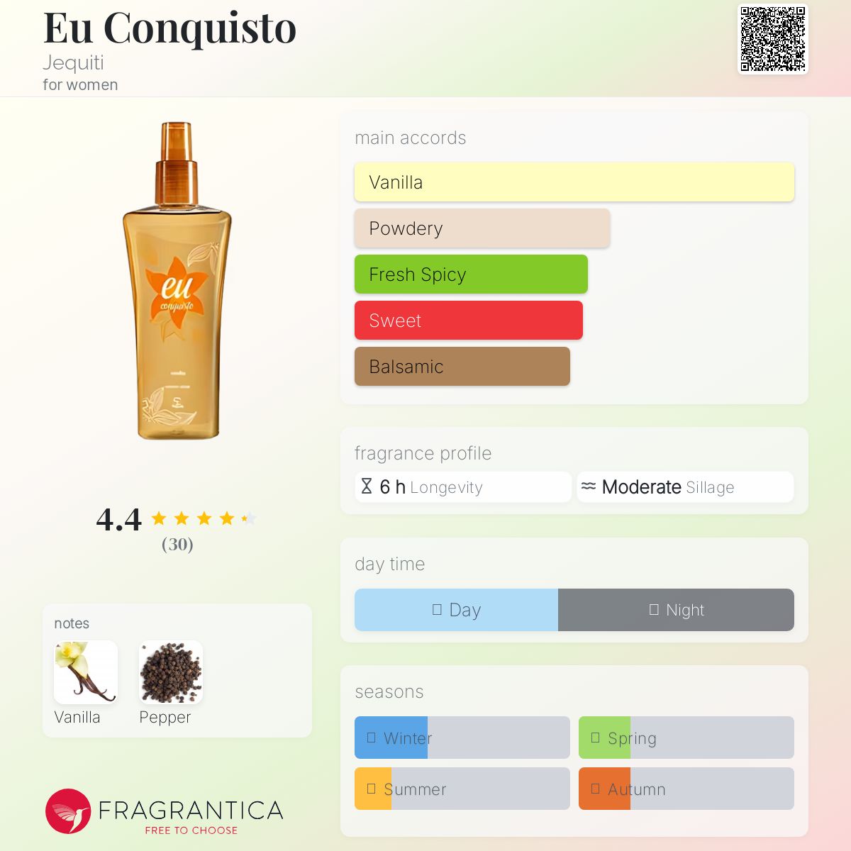 عطر ادکلن یو کنکیستو ژکیتی - Eu Conquisto Jequiti - بررسی، قیمت و خرید