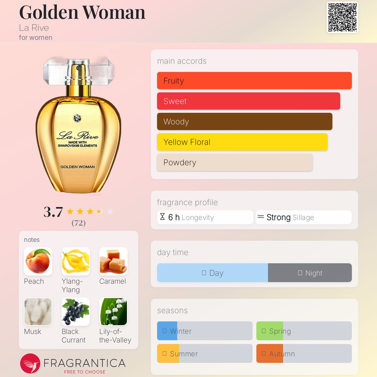 عطر ادکلن گلدن وومن له ریو - Golden Woman La Rive - بررسی، قیمت و خرید