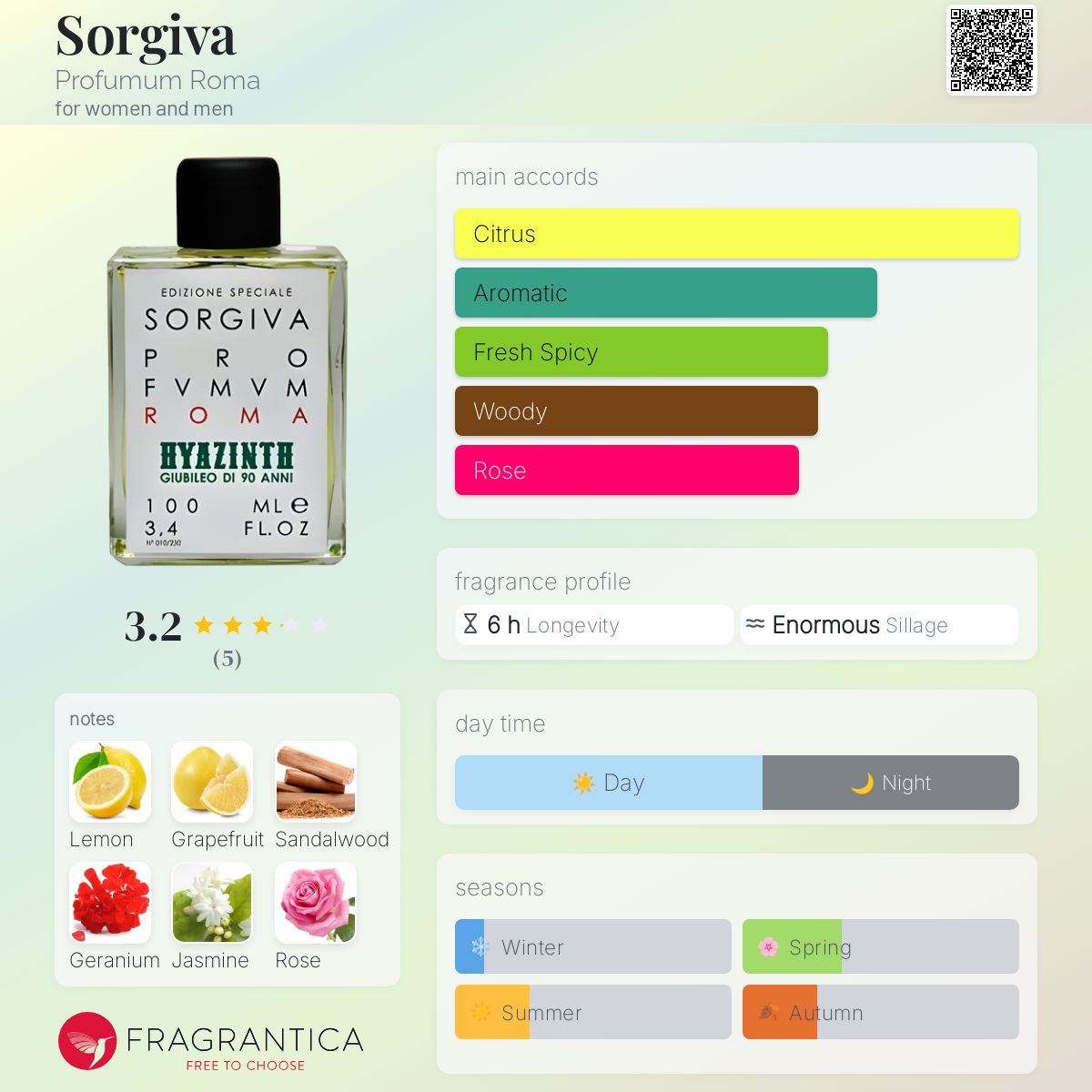 عطر ادکلن سورگیوا پروفیوم روم - Sorgiva Profumum Roma - بررسی، قیمت و خرید