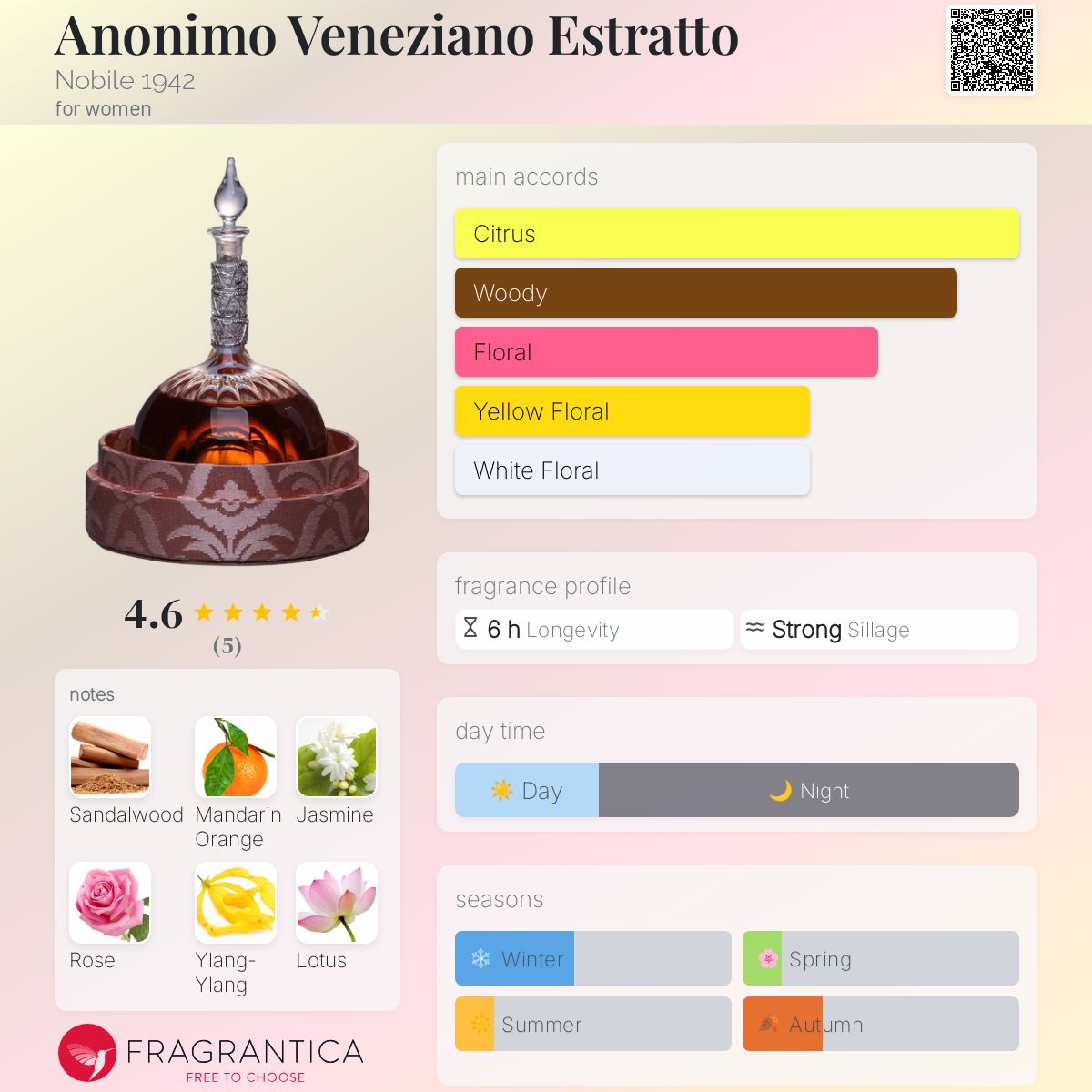 عطر ادکلن آنونیمو ونتزیانو استراتو نوبایل ۱۹۴۲ - Anonimo Veneziano Estratto Nobile 1942 - بررسی، قیمت و خرید