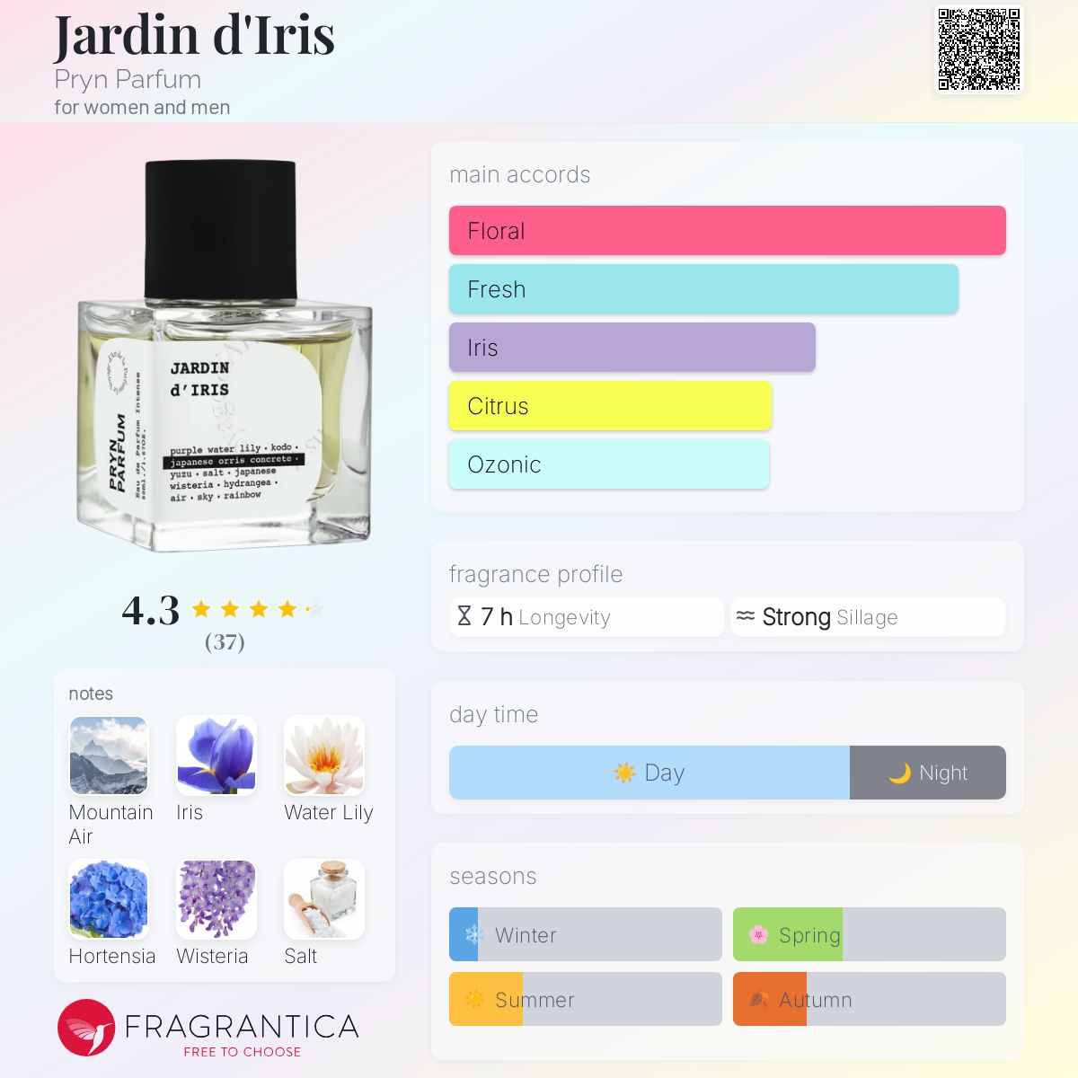 عطر ادکلن ژاردن د ایریس پرین پرفیوم - Jardin d'Iris Pryn Parfum - بررسی، قیمت و خرید