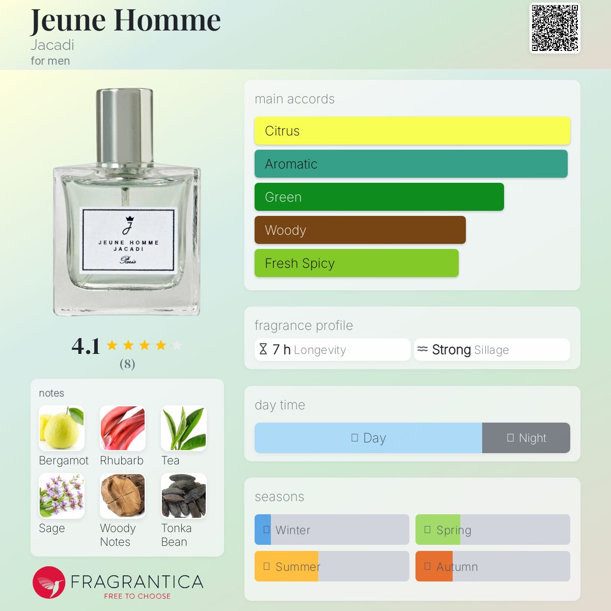 عطر ادکلن ژون اُم ژاکادی - Jeune Homme Jacadi - بررسی، قیمت و خرید