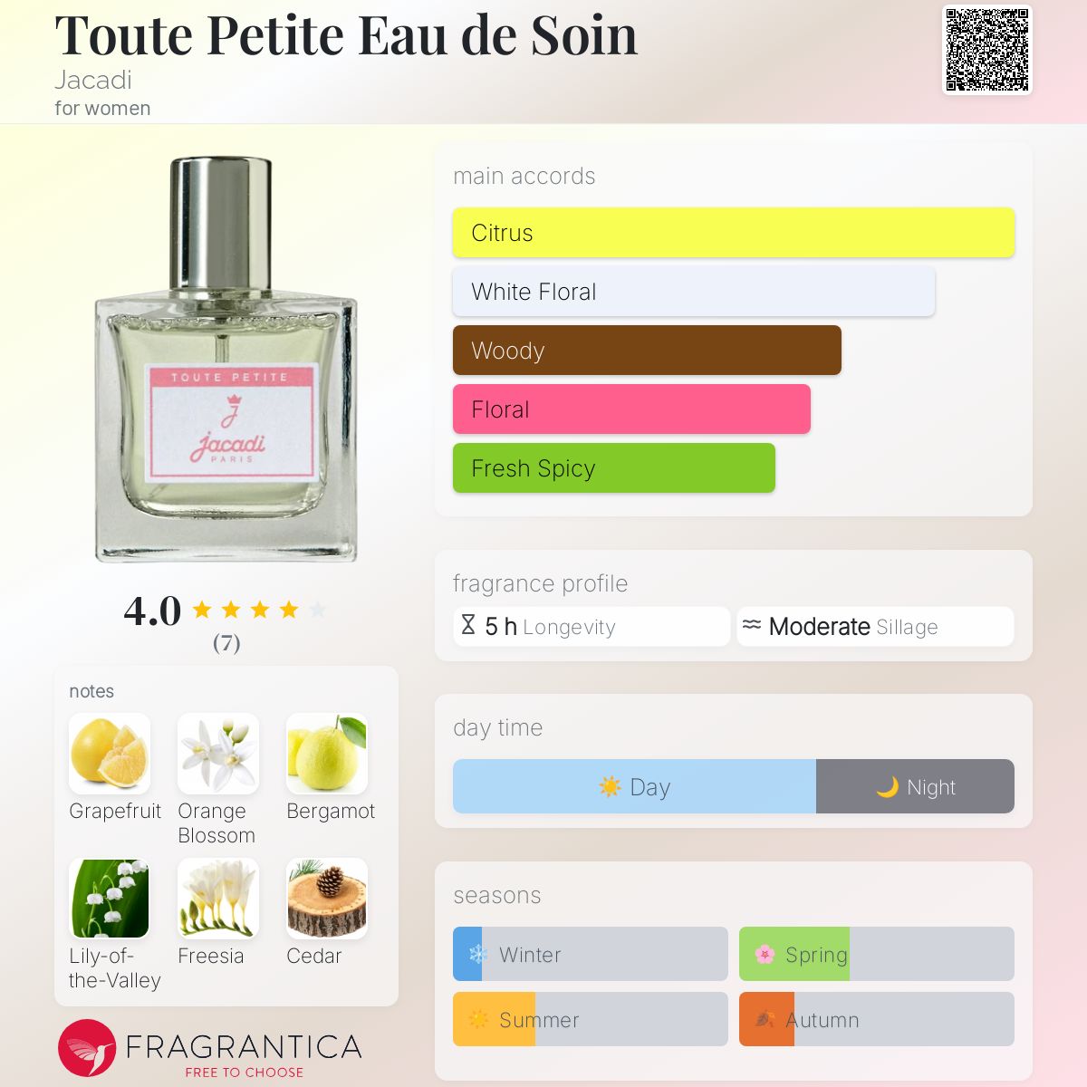 عطر ادکلن توت پتیت او دو سن ژاکادی - Toute Petite Eau de Soin Jacadi - بررسی، قیمت و خرید