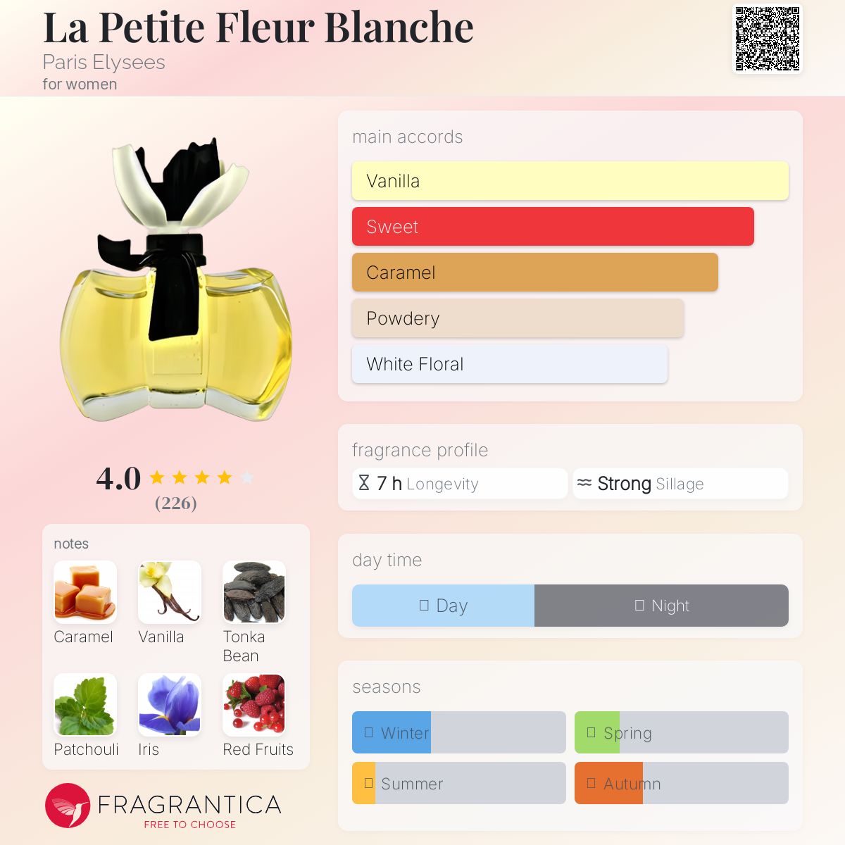 عطر ادکلن لا پتیت فلور بلانچ پاریس الیزه - La Petite Fleur Blanche Paris Elysees - بررسی، قیمت و خرید
