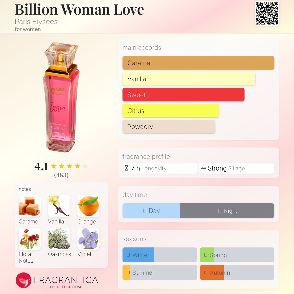 عطر ادکلن بیلیون وومن لاو پاریس الیزه - Billion Woman Love Paris Elysees - بررسی، قیمت و خرید