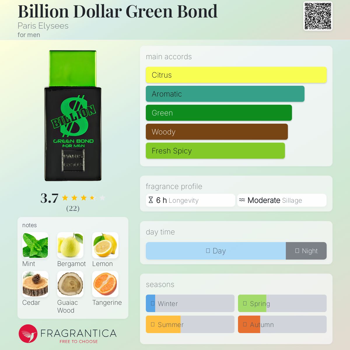 عطر ادکلن بیلیون دلار گرین باند پاریس الیزه - Billion Dollar Green Bond Paris Elysees - بررسی، قیمت و خرید