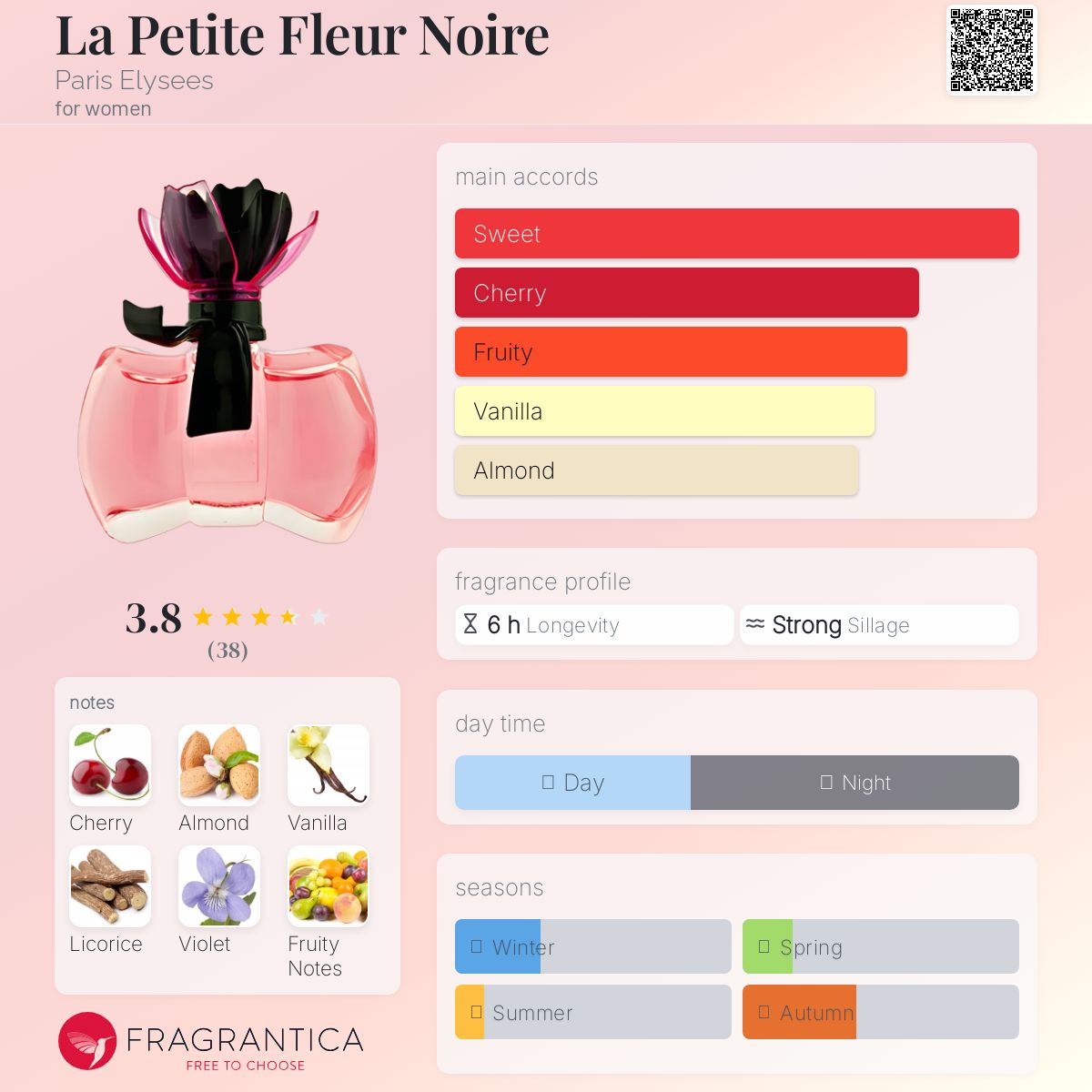 عطر ادکلن لا پِتیت فِلور نوآر پاریس الیزه - La Petite Fleur Noire Paris Elysees - بررسی، قیمت و خرید