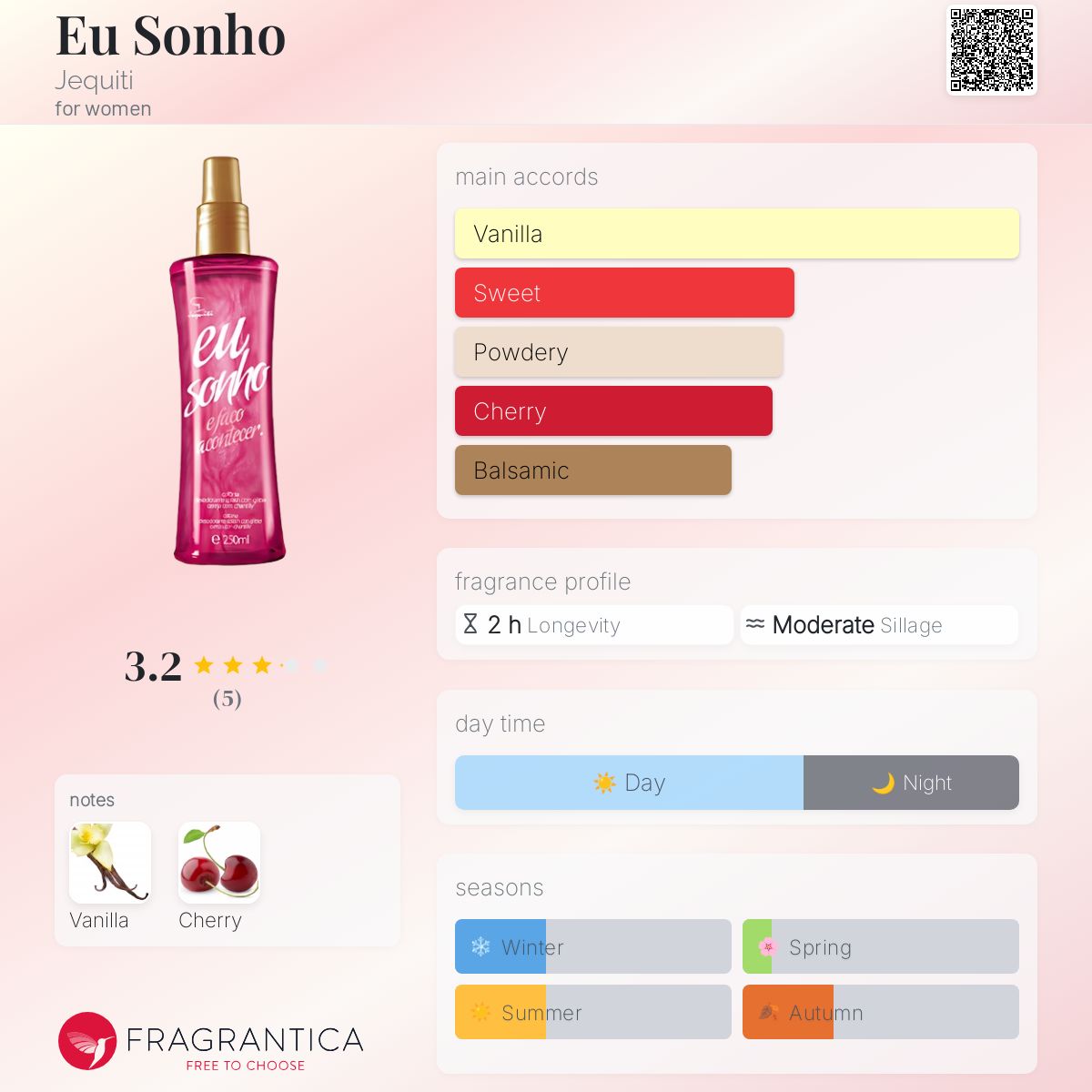 عطر ادکلن ایو سونو ژکیتی - Eu Sonho Jequiti - بررسی، قیمت و خرید