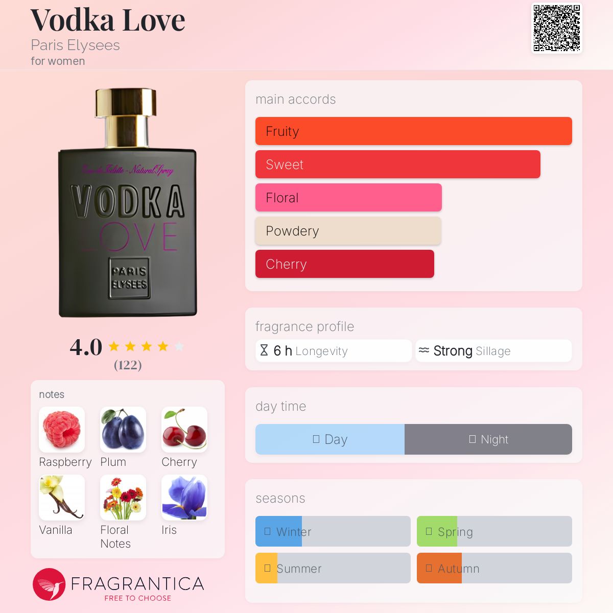 عطر ادکلن وادکا لاو پاریس الیزه - Vodka Love Paris Elysees - بررسی، قیمت و خرید