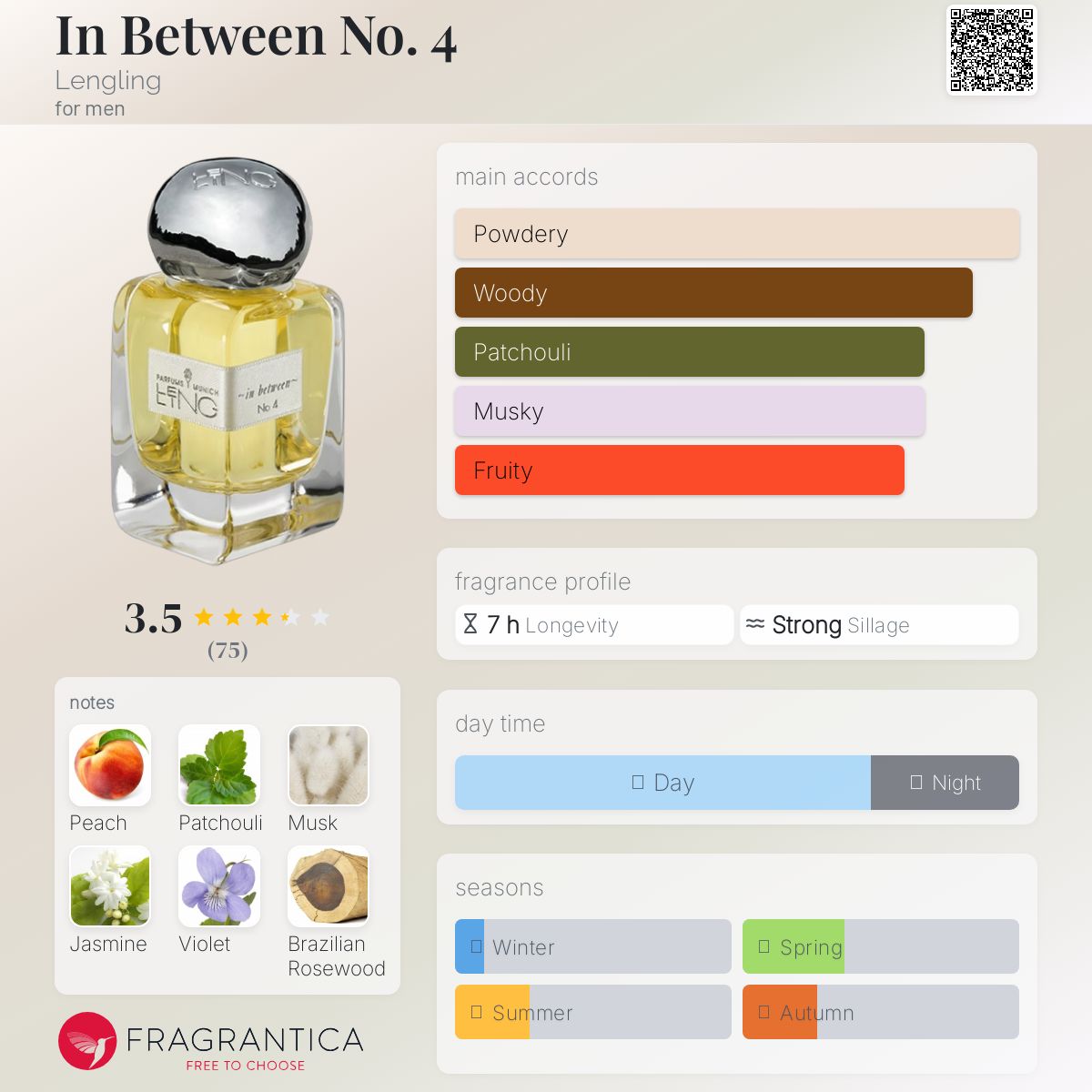 عطر ادکلن این بیتوین نامبر چهار لنگلینگ - In Between No. 4 Lengling - بررسی، قیمت و خرید