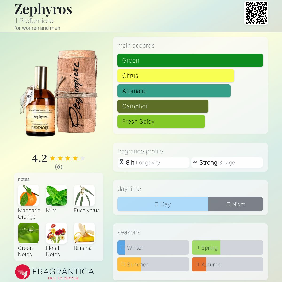 عطر ادکلن زفیروس ایل پروفومیه‌ره - Zephyros Il Profumiere - بررسی، قیمت و خرید