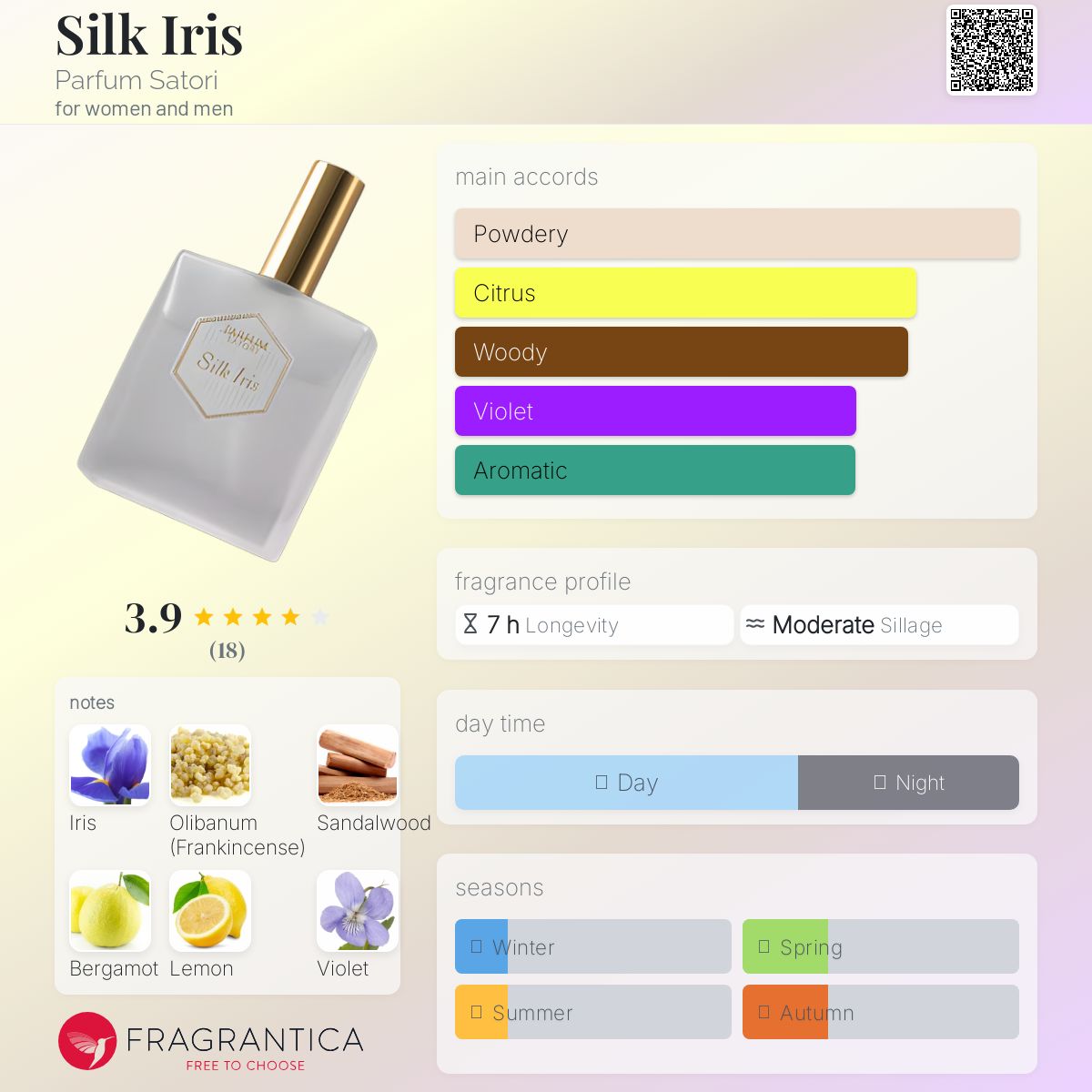 عطر ادکلن سیلک آیریس پرفیوم ساتوری - Silk Iris Parfum Satori - بررسی، قیمت و خرید
