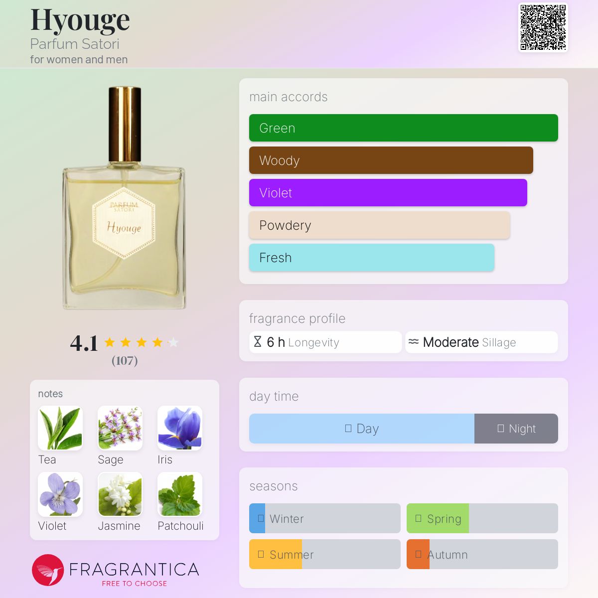 عطر ادکلن هیوجه پرفیوم سَتوری - Hyouge Parfum Satori - بررسی، قیمت و خرید