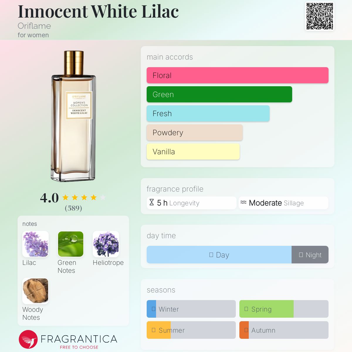 عطر ادکلن اینسنت وایت لیلک اوریفلیم - Innocent White Lilac Oriflame - بررسی، قیمت و خرید