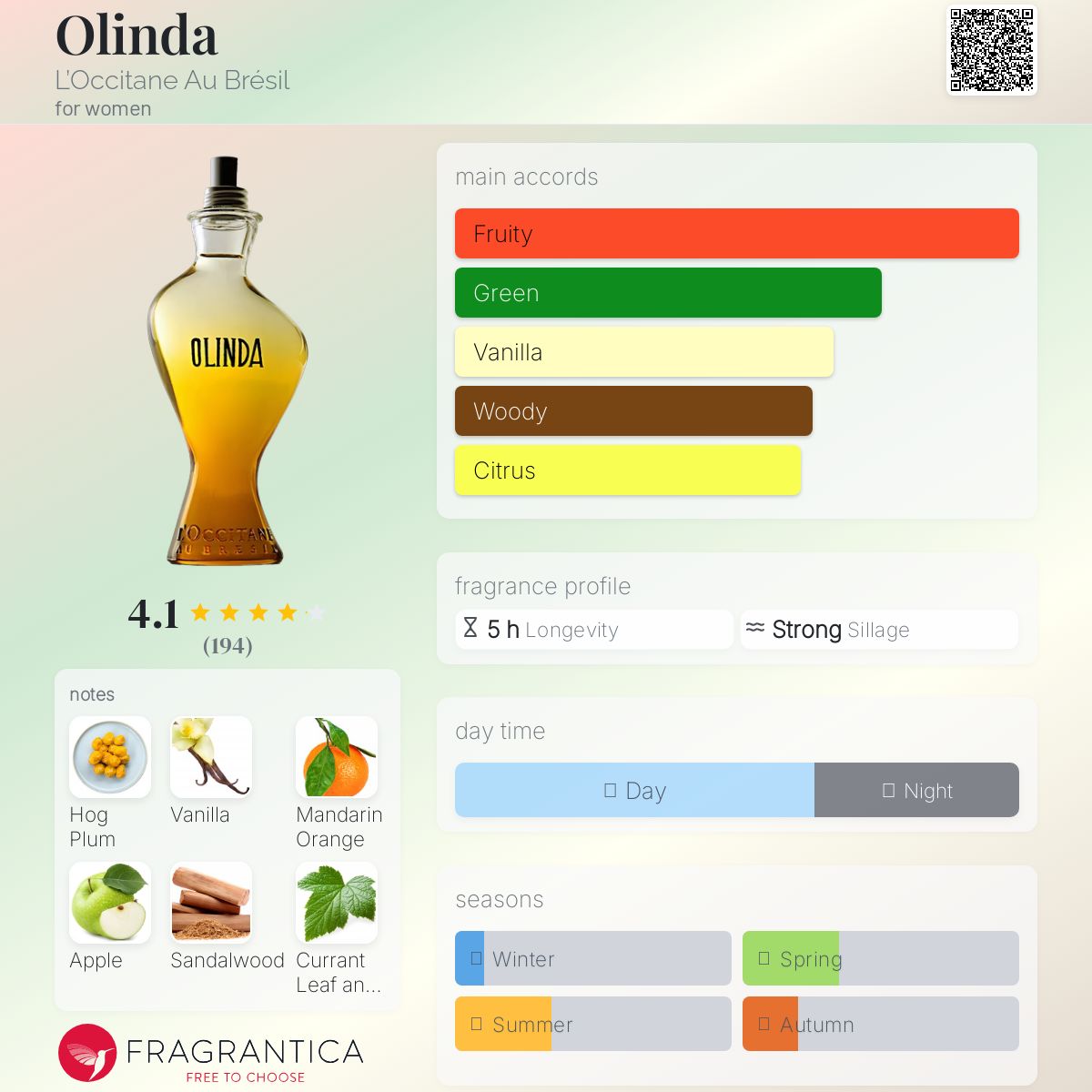 عطر ادکلن اولیندا لوکستان او برزیل - Olinda L’Occitane Au Brésil - بررسی، قیمت و خرید