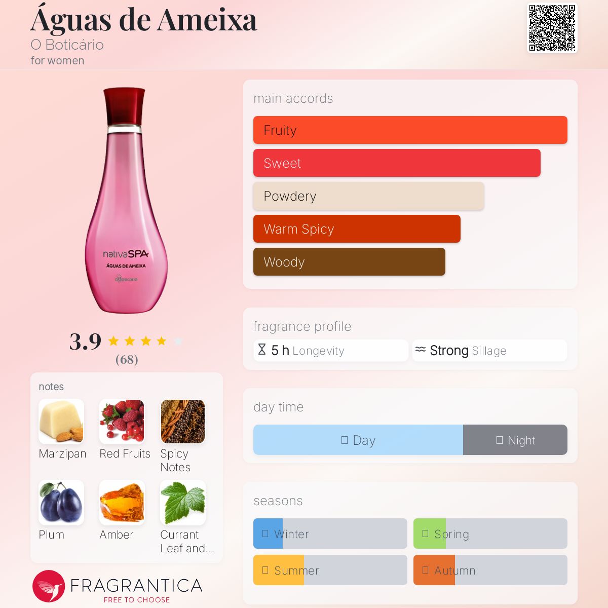 عطر ادکلن آگواس دی آمایشا اُ بوتیکاریو - Águas de Ameixa O Boticário - بررسی، قیمت و خرید