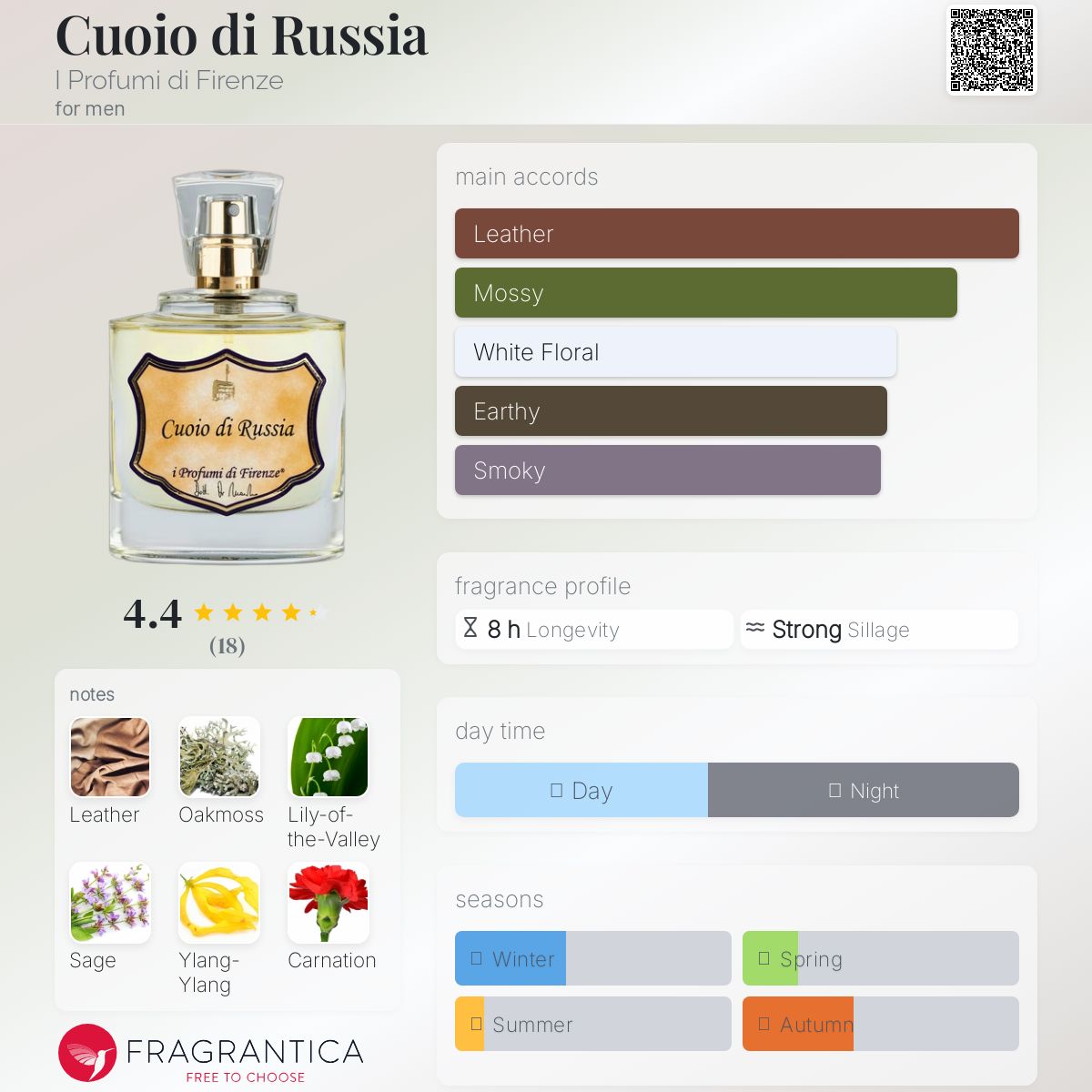 عطر ادکلن کویو دی روسیا آی پرفومی دی فلورانس - Cuoio di Russia I Profumi di Firenze - بررسی، قیمت و خرید