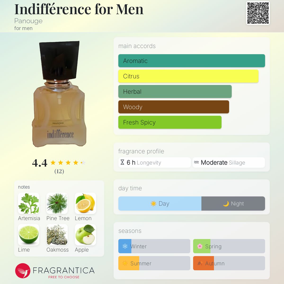 عطر ادکلن ایندیفرنس فور من پانوژ - Indifférence for Men Panouge - بررسی، قیمت و خرید