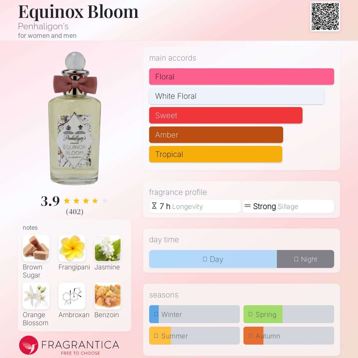 عطر ادکلن ایکوی‌ناکس بلوم پنالیگونز - Equinox Bloom Penhaligon's - بررسی، قیمت و خرید