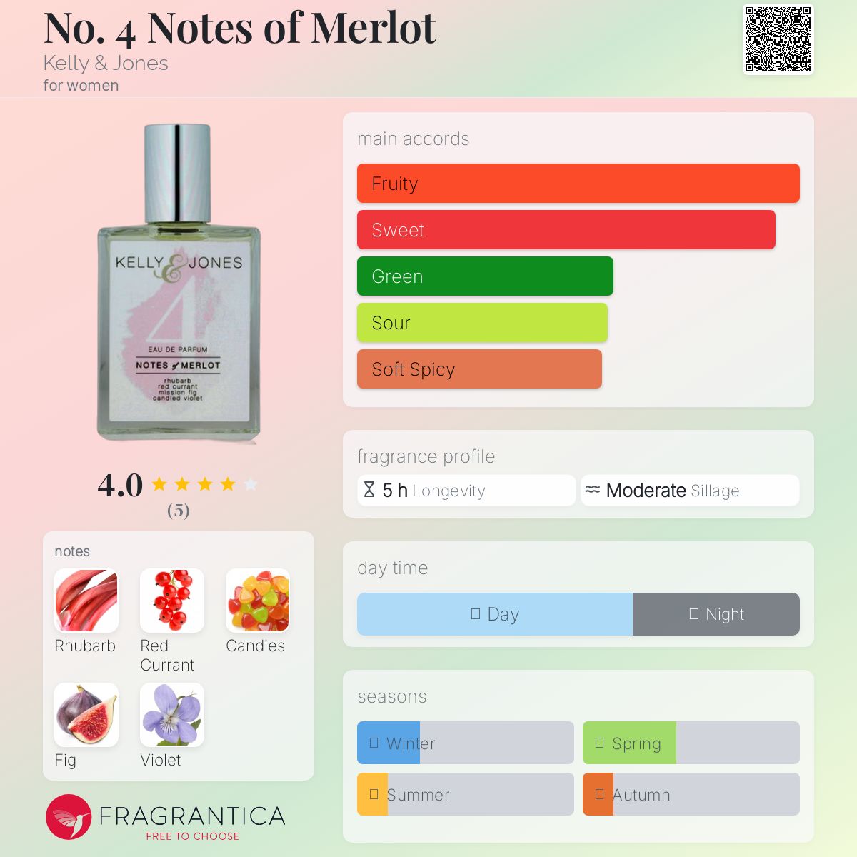 عطر ادکلن نو فور نوتس آف مرلو کلی و جونز - No. 4 Notes of Merlot Kelly & Jones - بررسی، قیمت و خرید