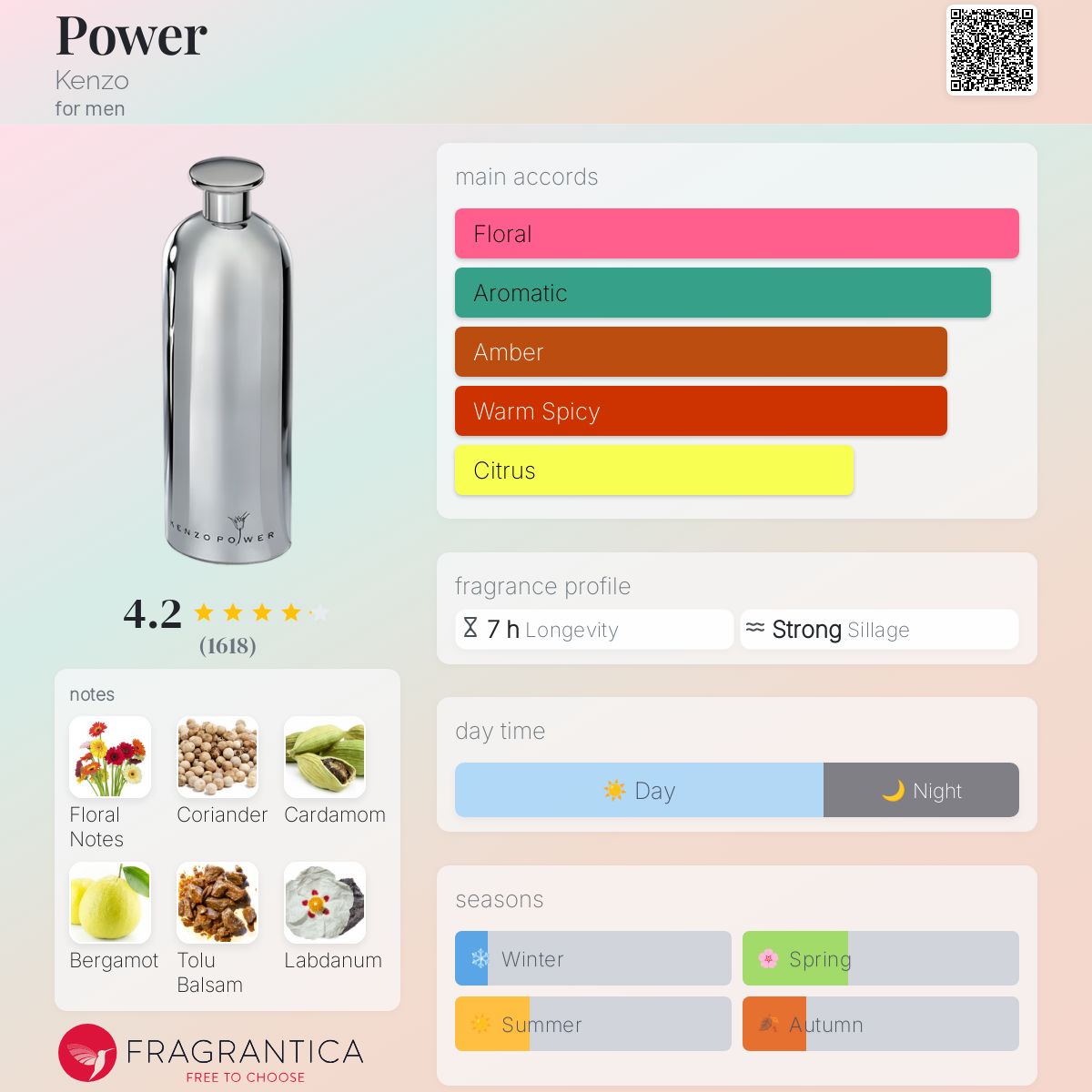 عطر ادکلن پاور کنزو - Power Kenzo - بررسی، قیمت و خرید