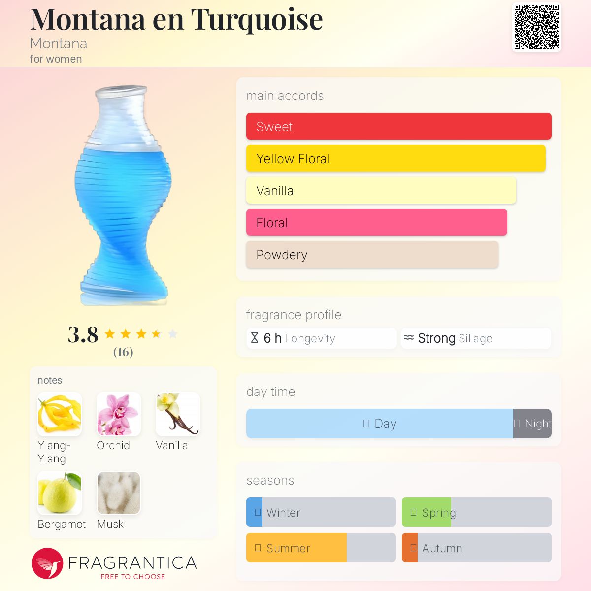 عطر ادکلن مانتانا ان تورکویز مونتانا - Montana en Turquoise Montana - بررسی، قیمت و خرید