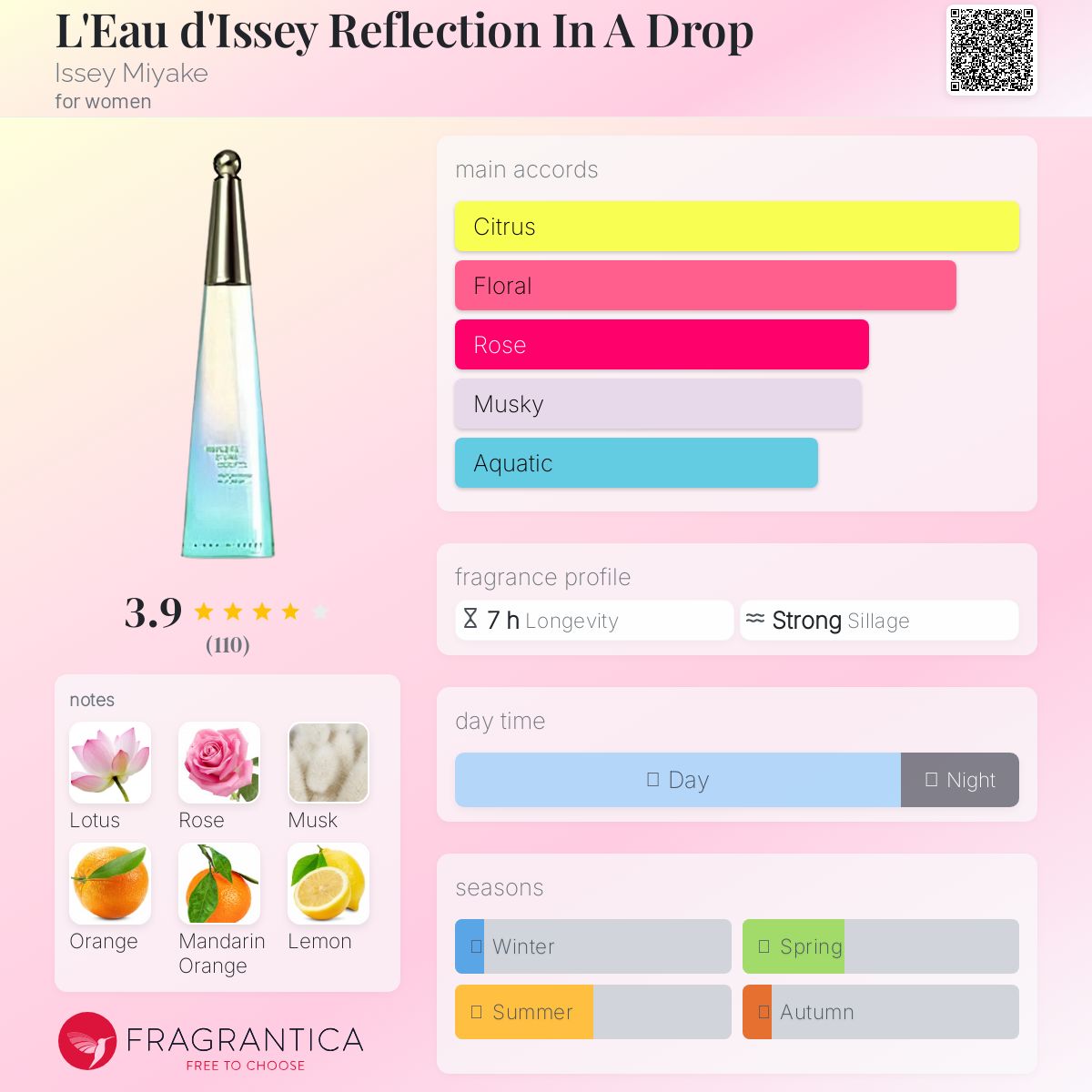عطر ادکلن لئو د ایسه رفِلِکشن این ا دراپ ایسه میاکه - L'Eau d'Issey Reflection In A Drop Issey Miyake - بررسی، قیمت و خرید