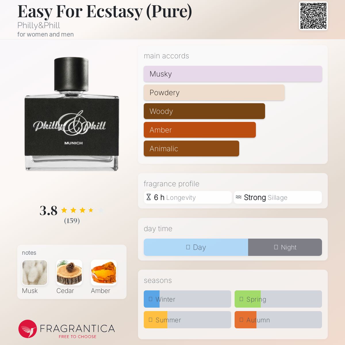 عطر ادکلن ایزی فور اکس تسی فیلی - Easy For Ecstasy (Pure) Philly&Phill - بررسی، قیمت و خرید