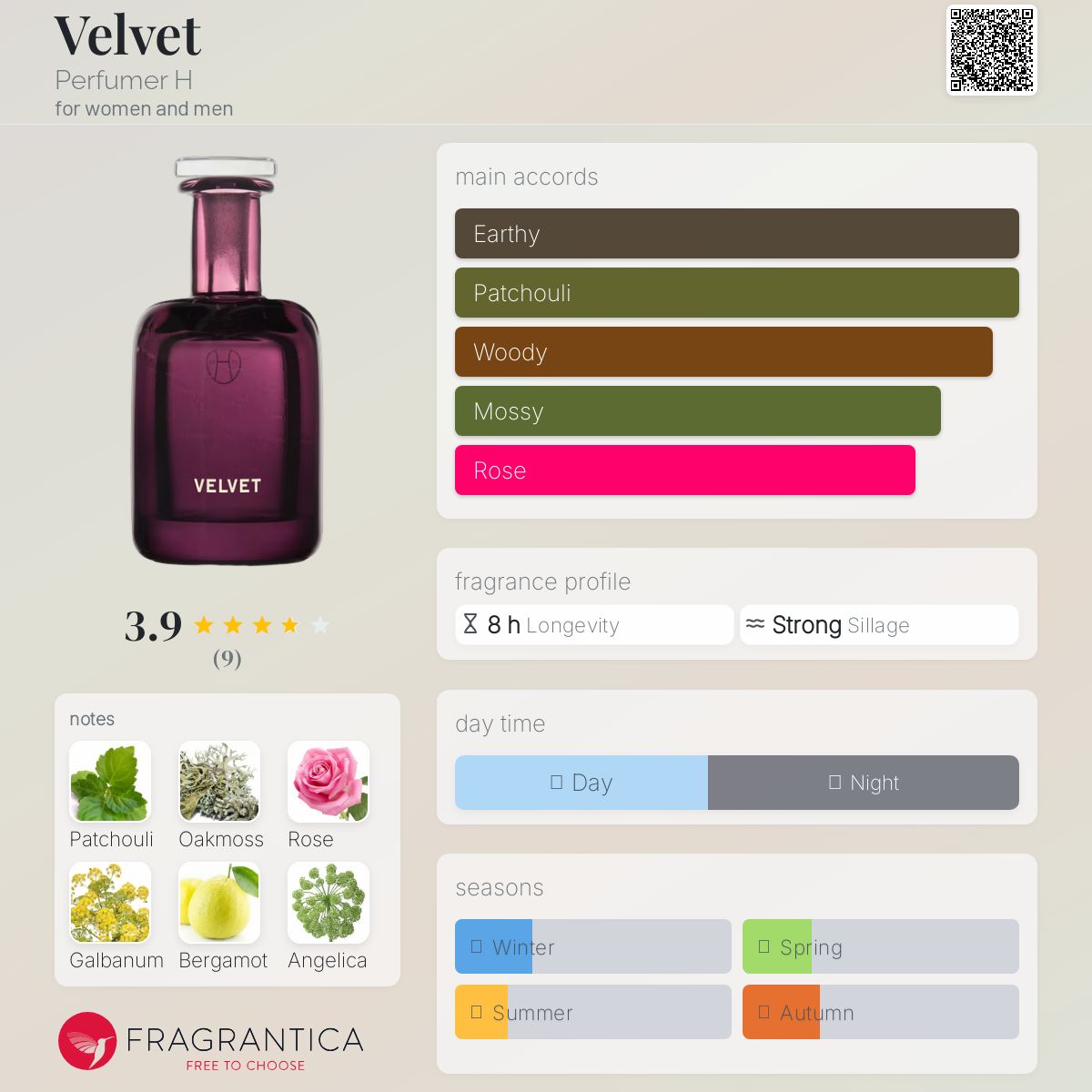 عطر ادکلن ولوت پرفیومر اچ - Velvet Perfumer H - بررسی، قیمت و خرید