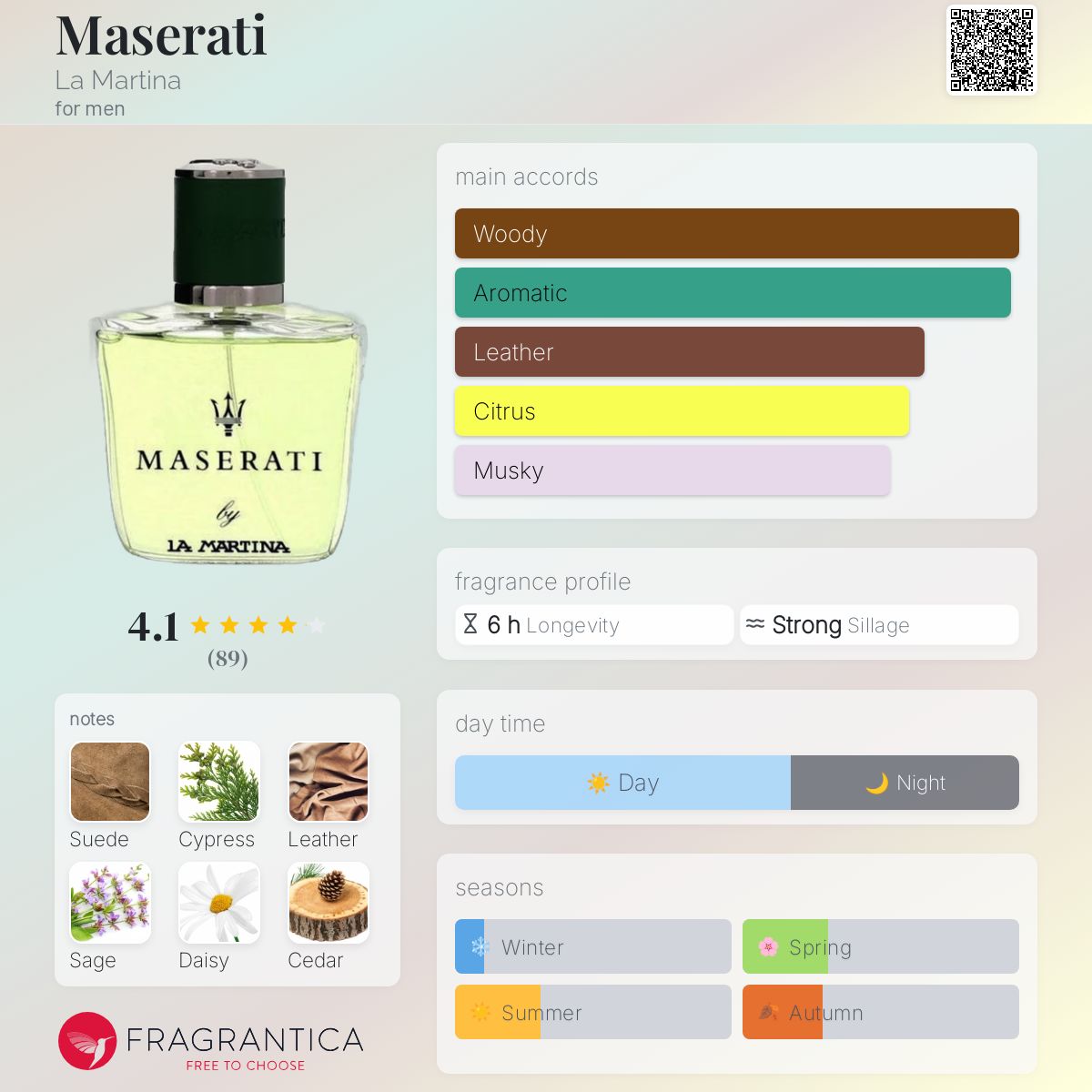 عطر ادکلن مازراتی لا مارتینا - Maserati La Martina - بررسی، قیمت و خرید